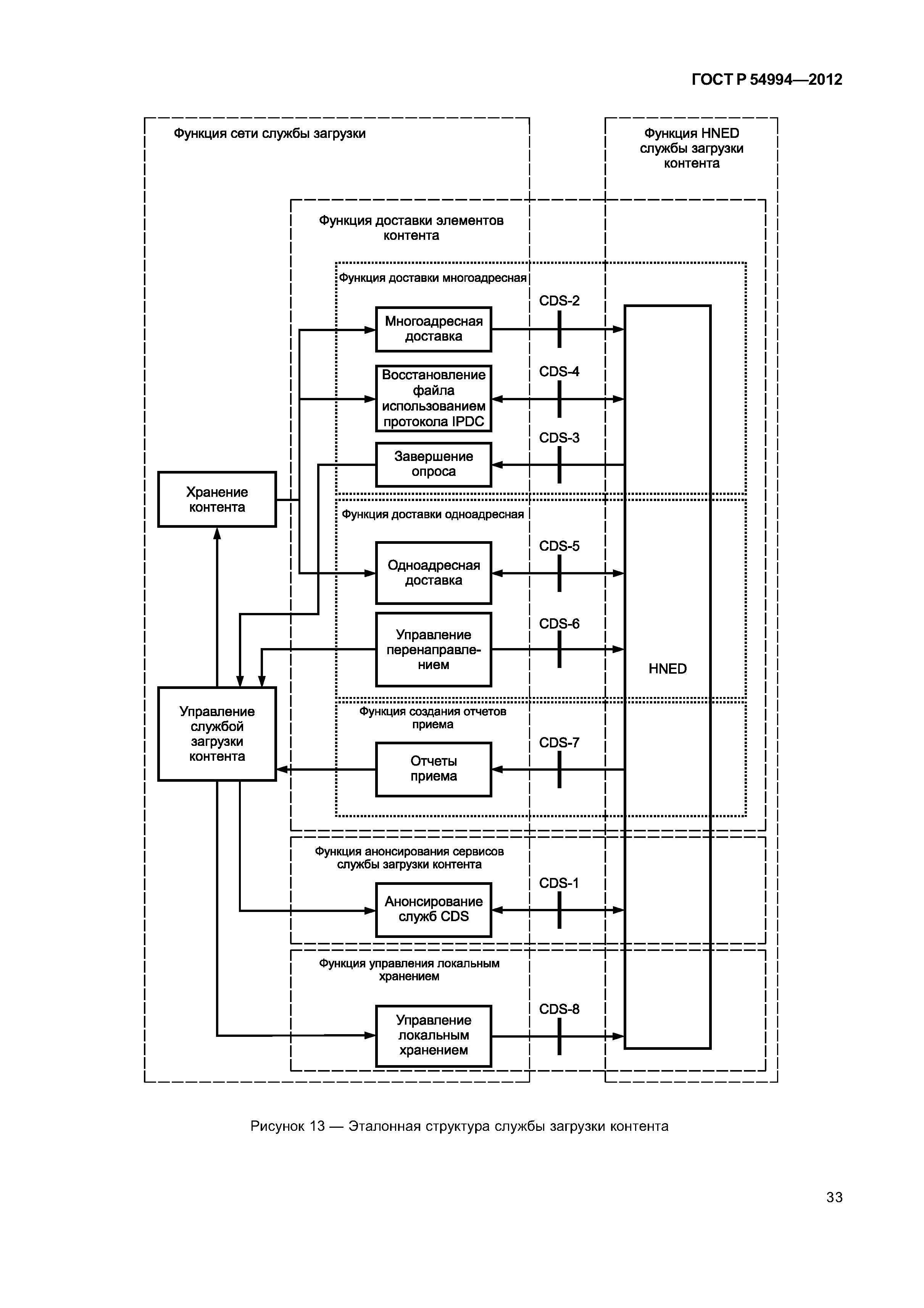 ГОСТ Р 54994-2012