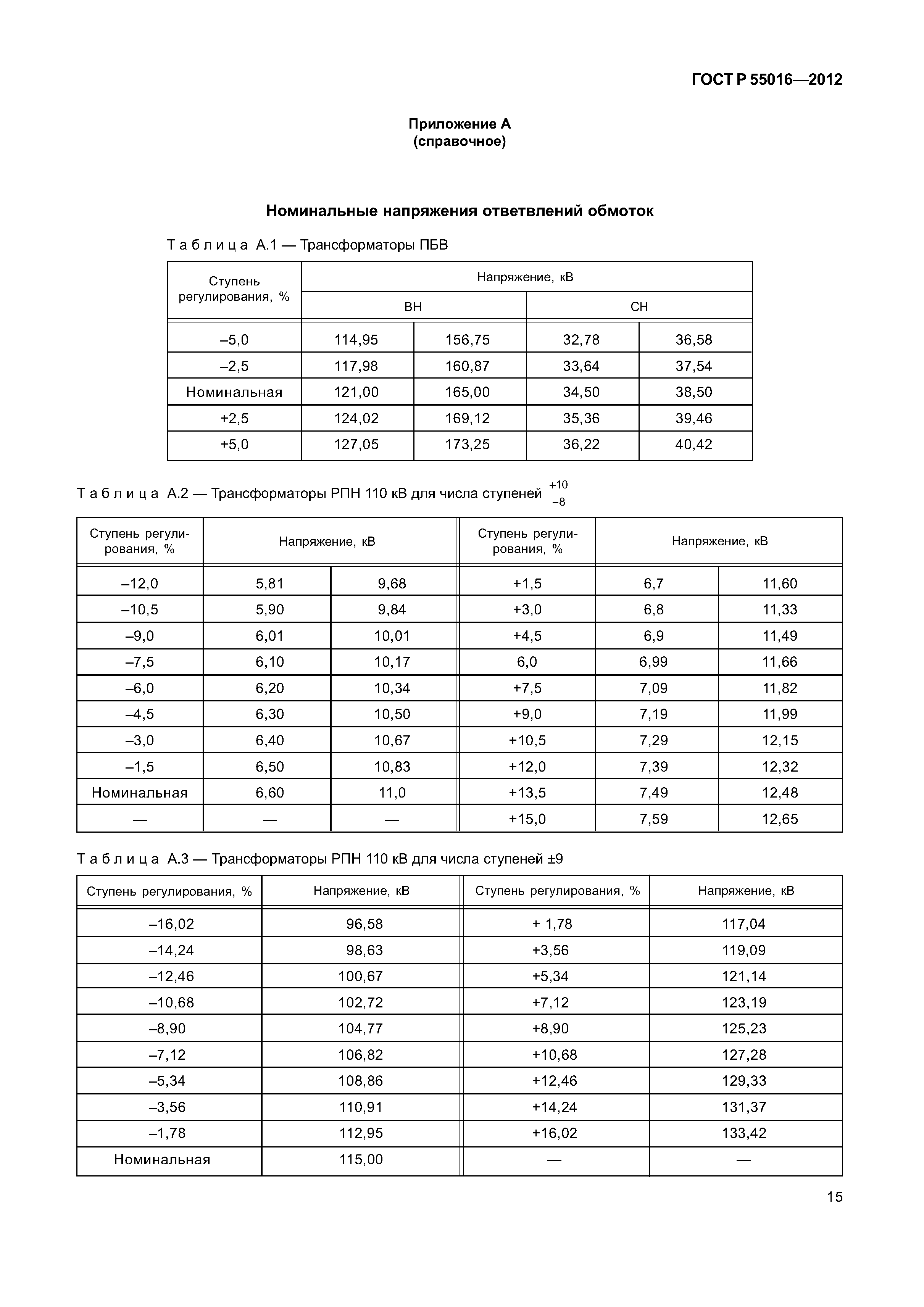 ГОСТ Р 55016-2012