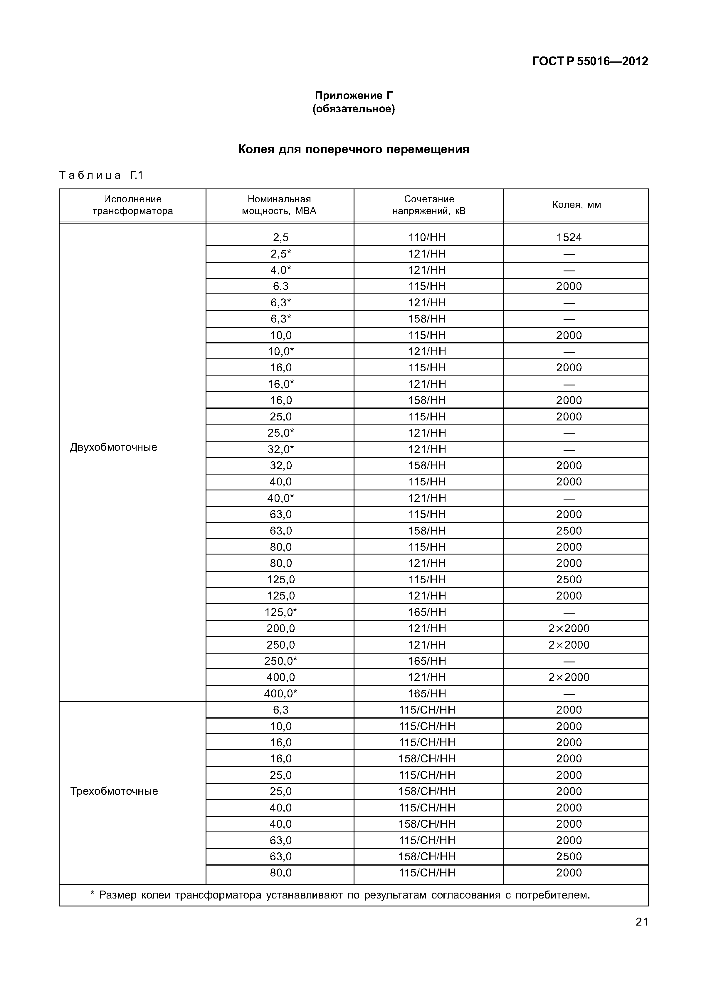 ГОСТ Р 55016-2012