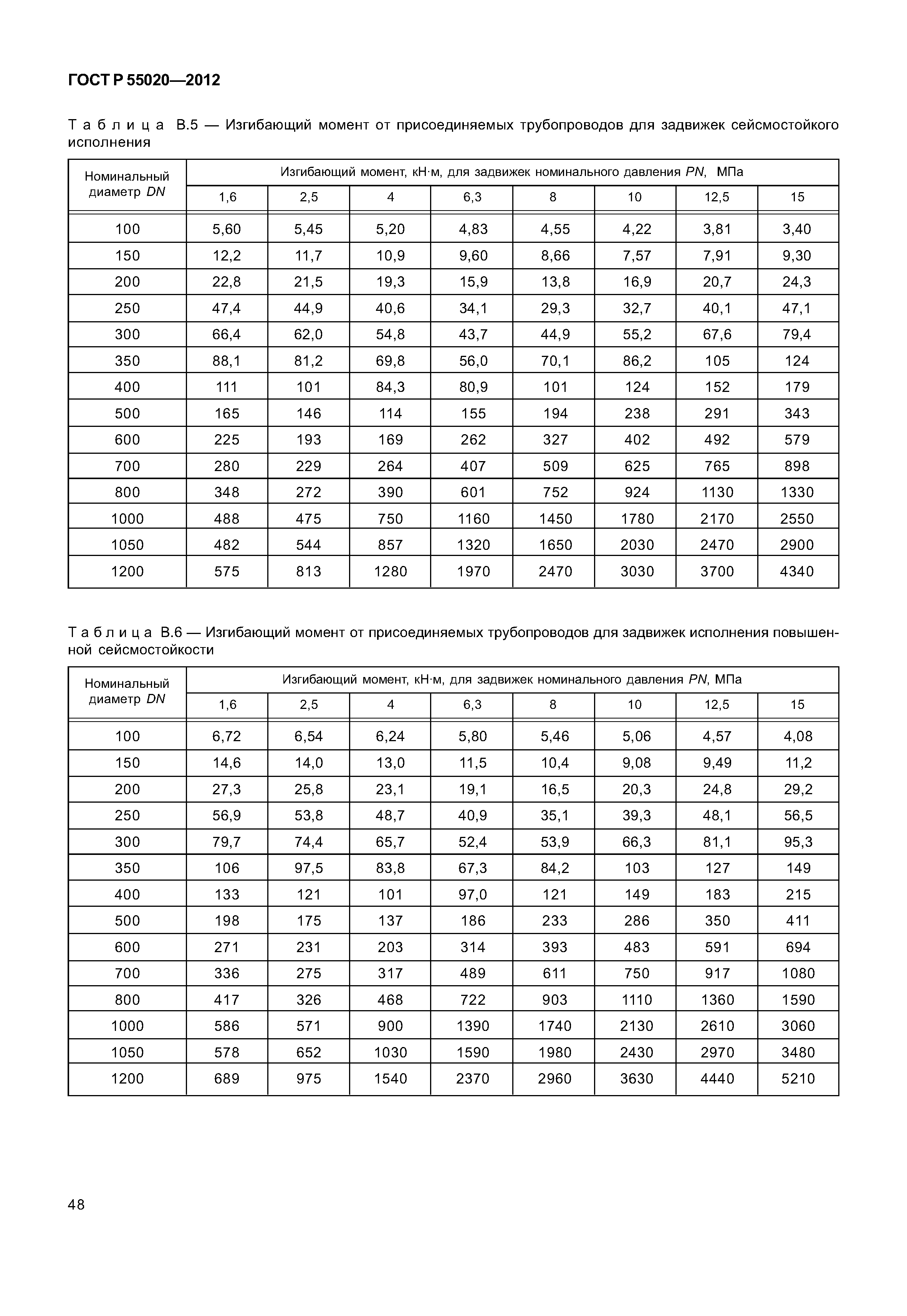 ГОСТ Р 55020-2012