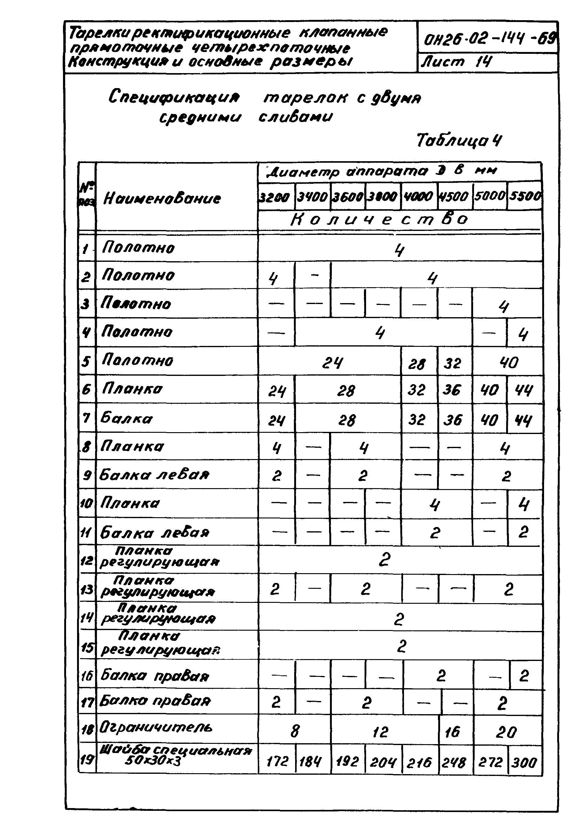 ОН 26-02-144-69