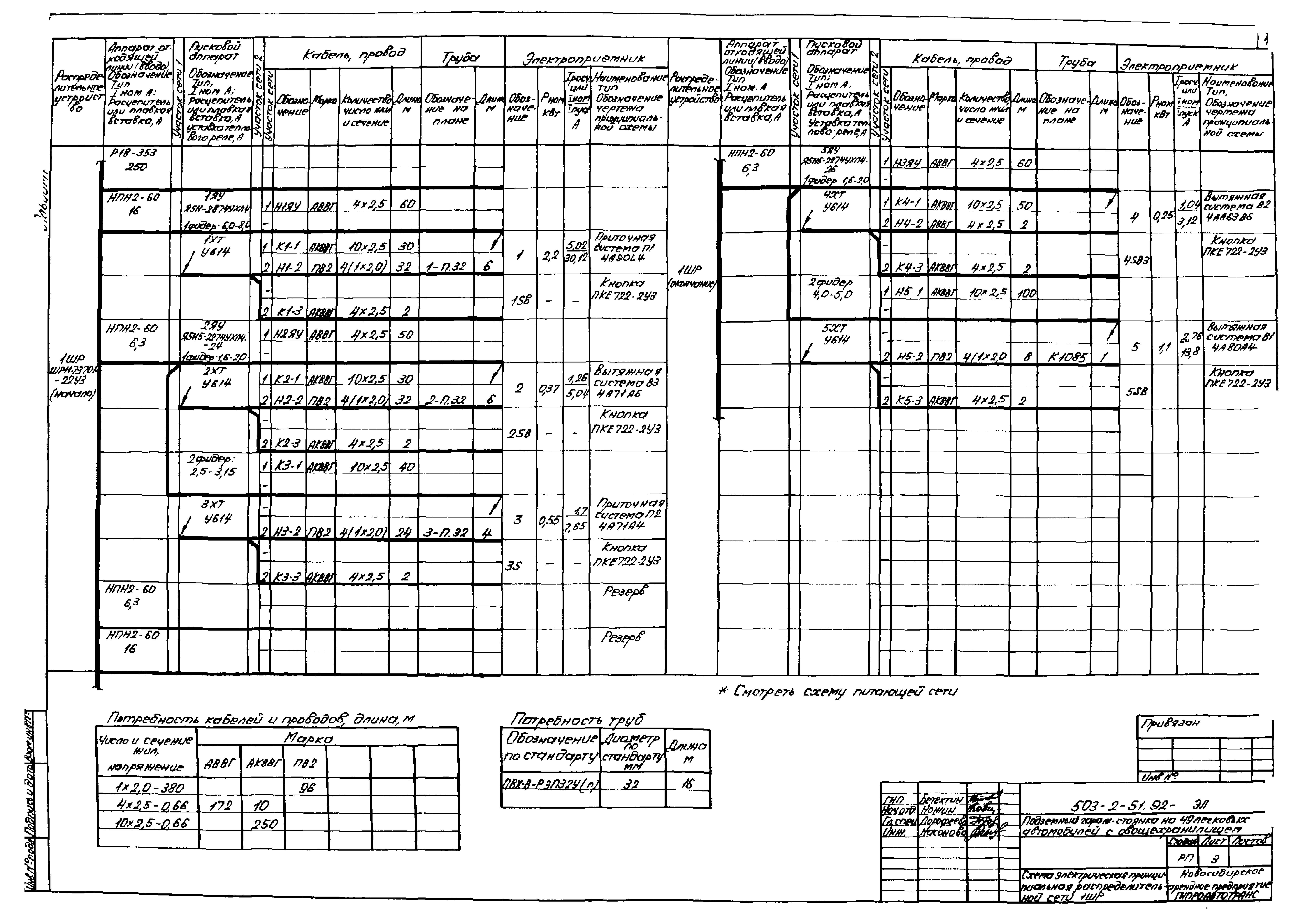 Типовой проект 503-2-51.92