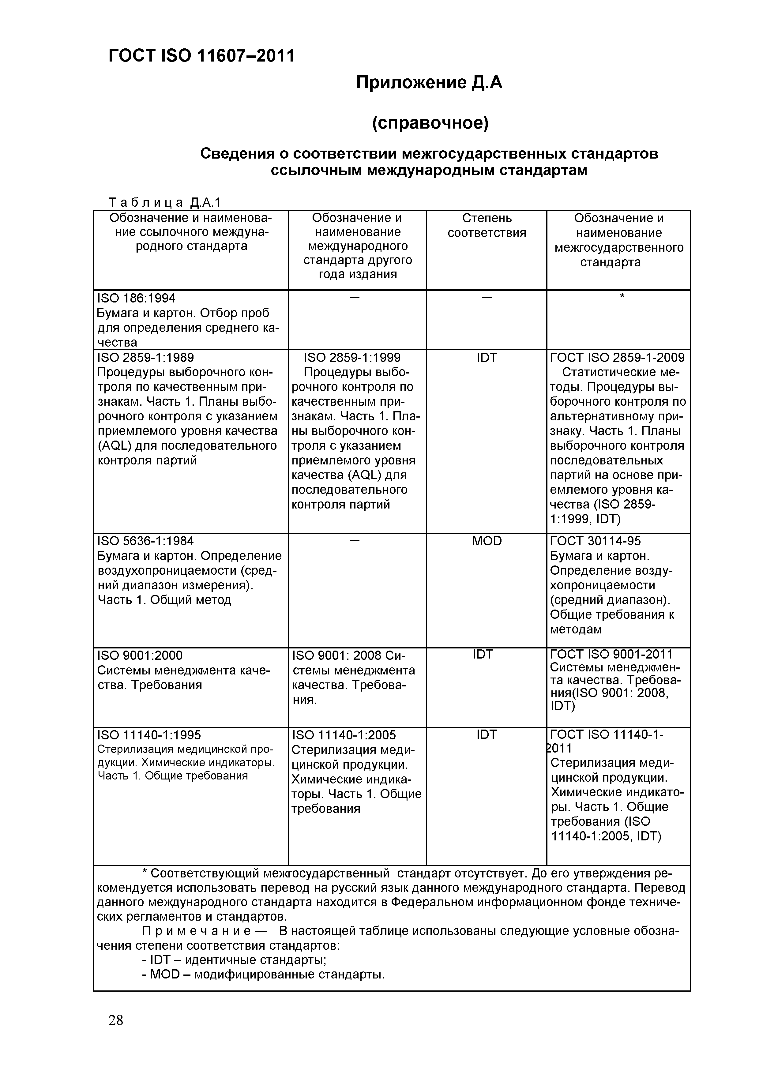 ГОСТ ISO 11607-2011