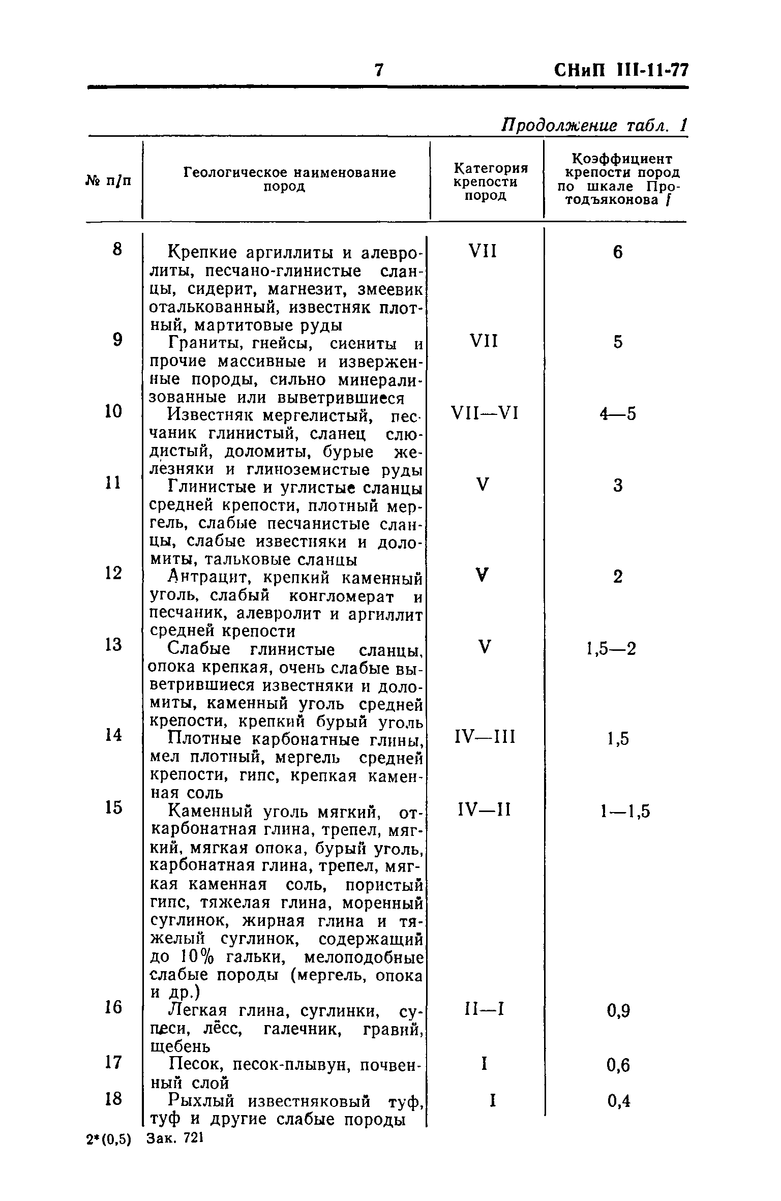 СНиП III-11-77