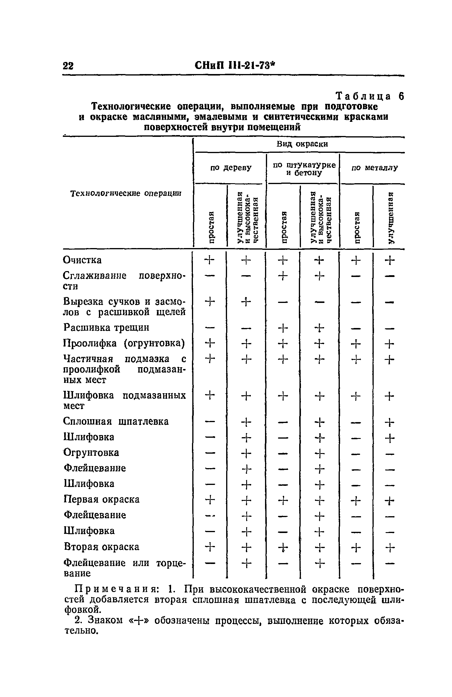 СНиП III-21-73*