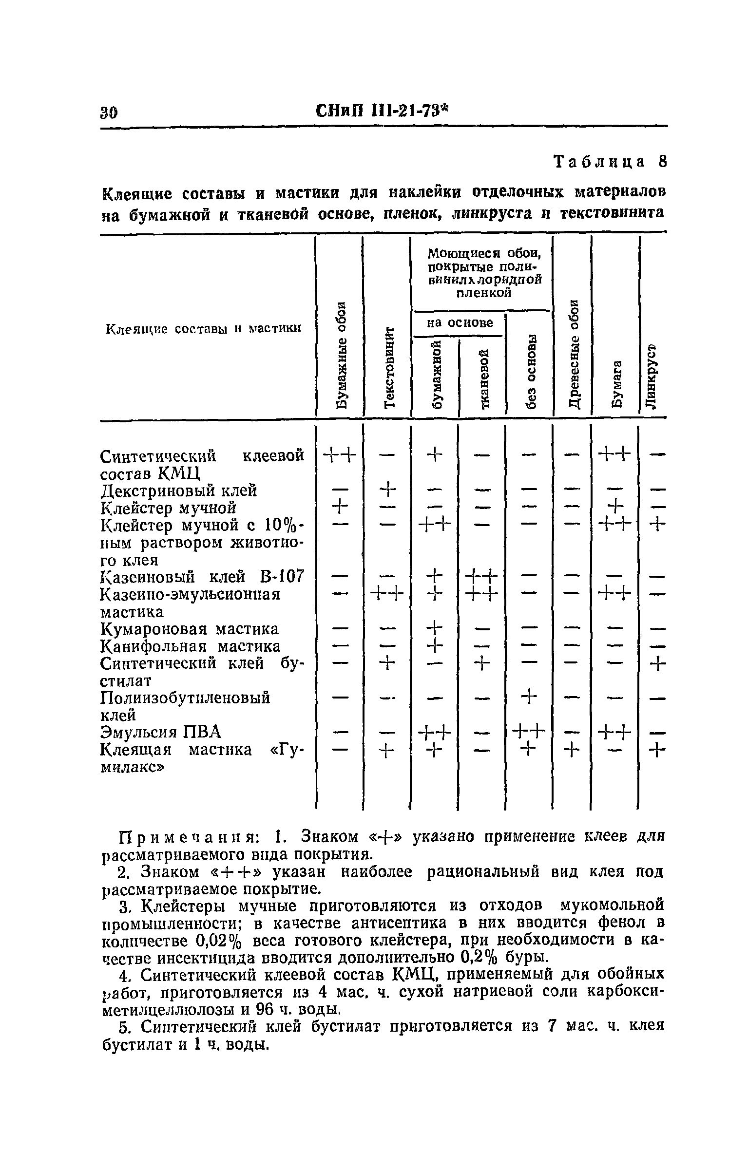 СНиП III-21-73*