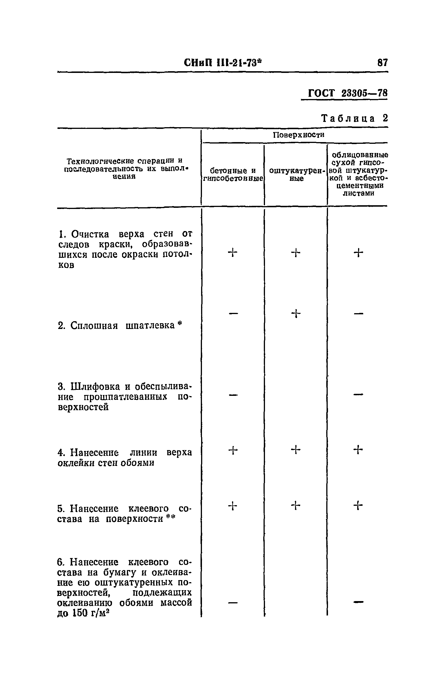 СНиП III-21-73*