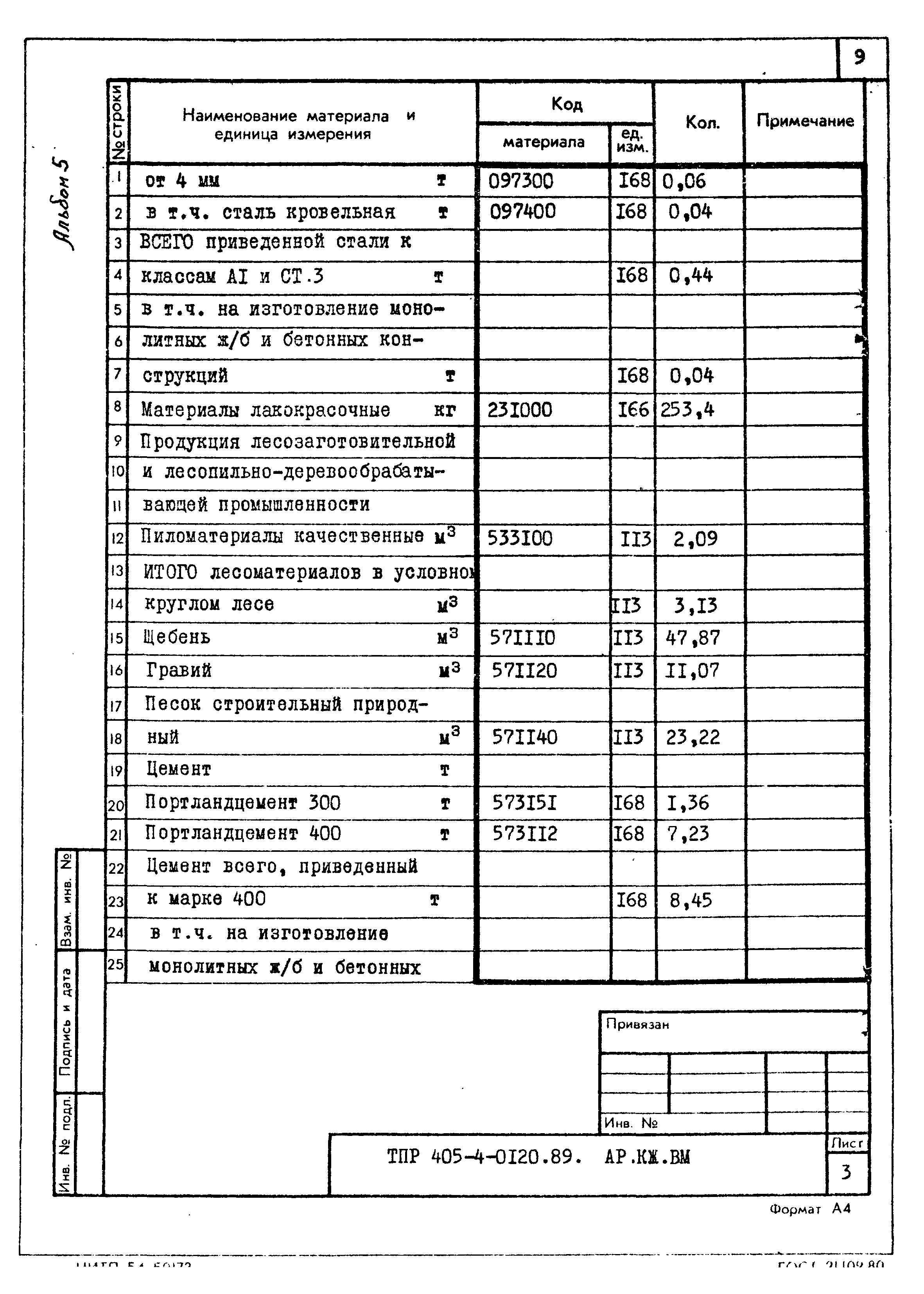 Типовые проектные решения 405-4-0120.89