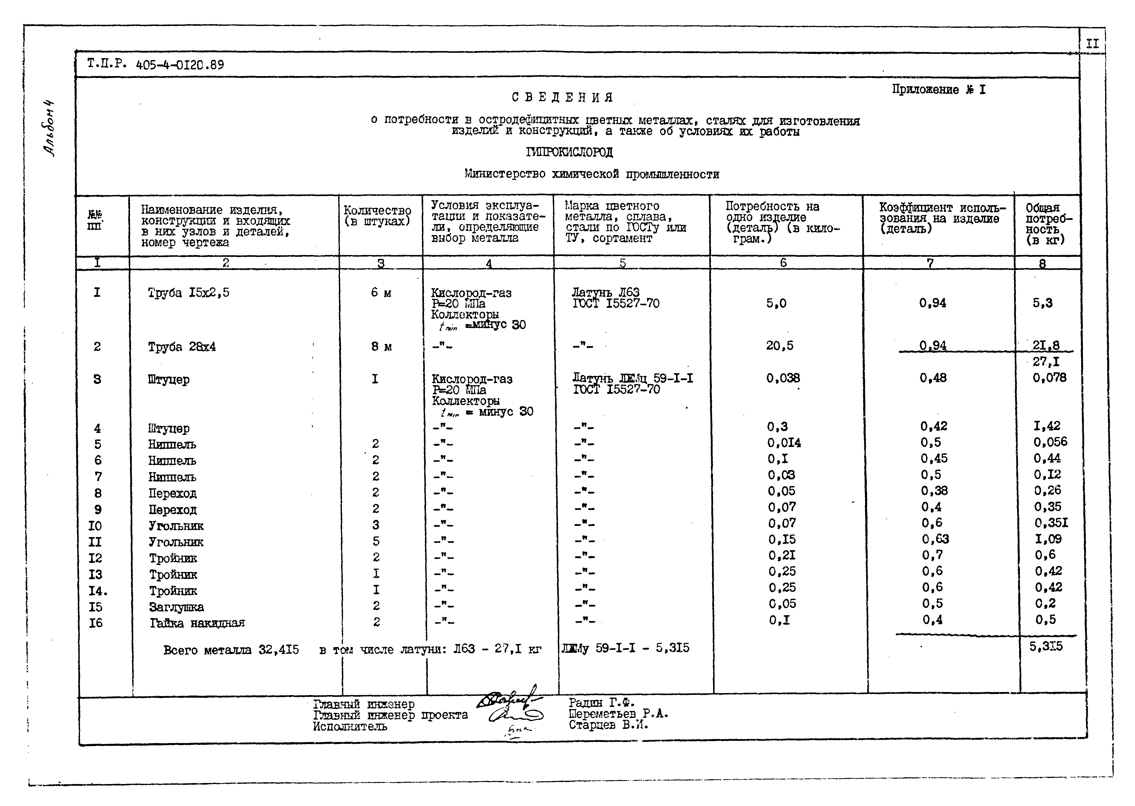 Типовые проектные решения 405-4-0120.89