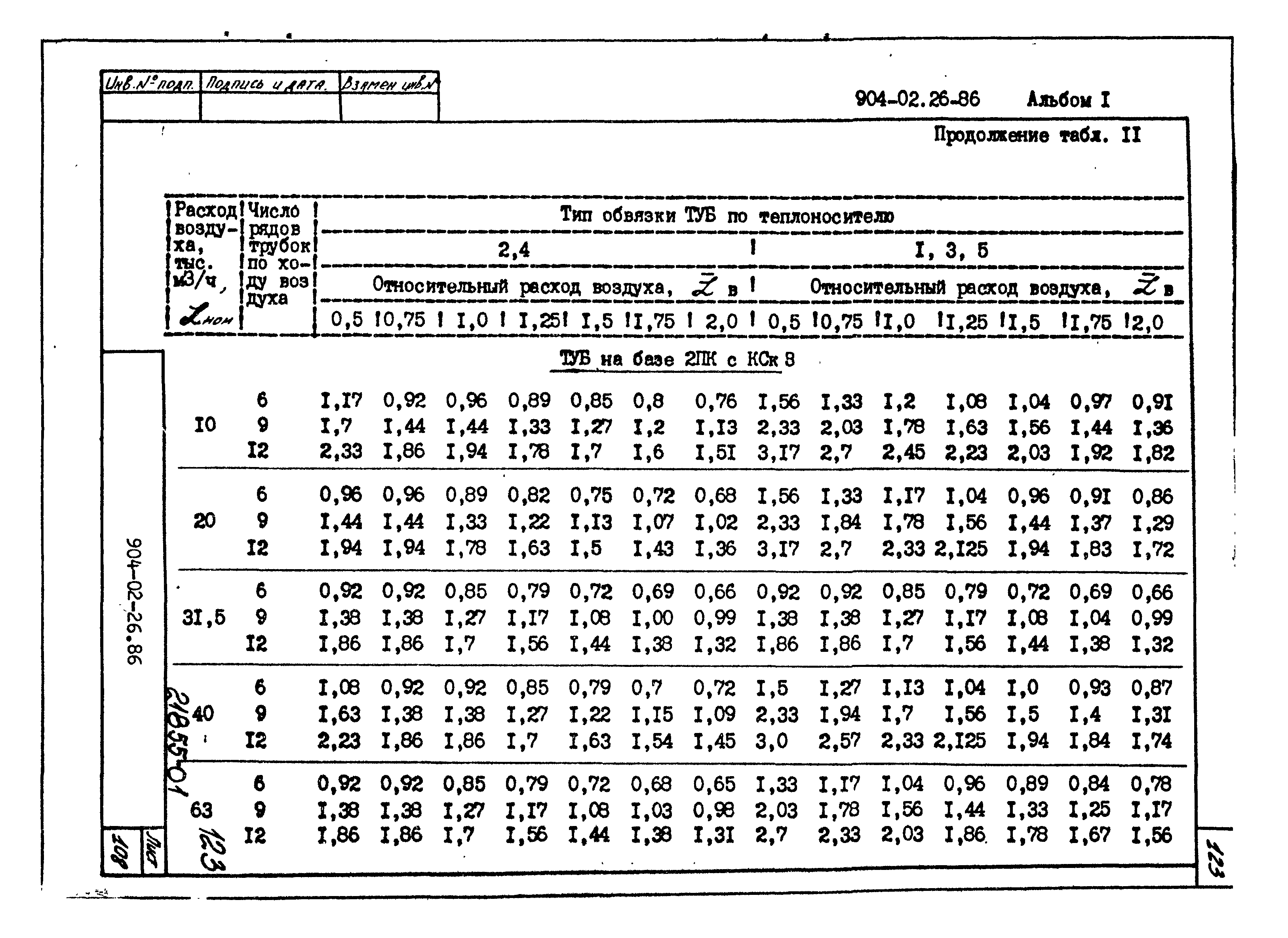 Типовые материалы для проектирования 904-02-26.86