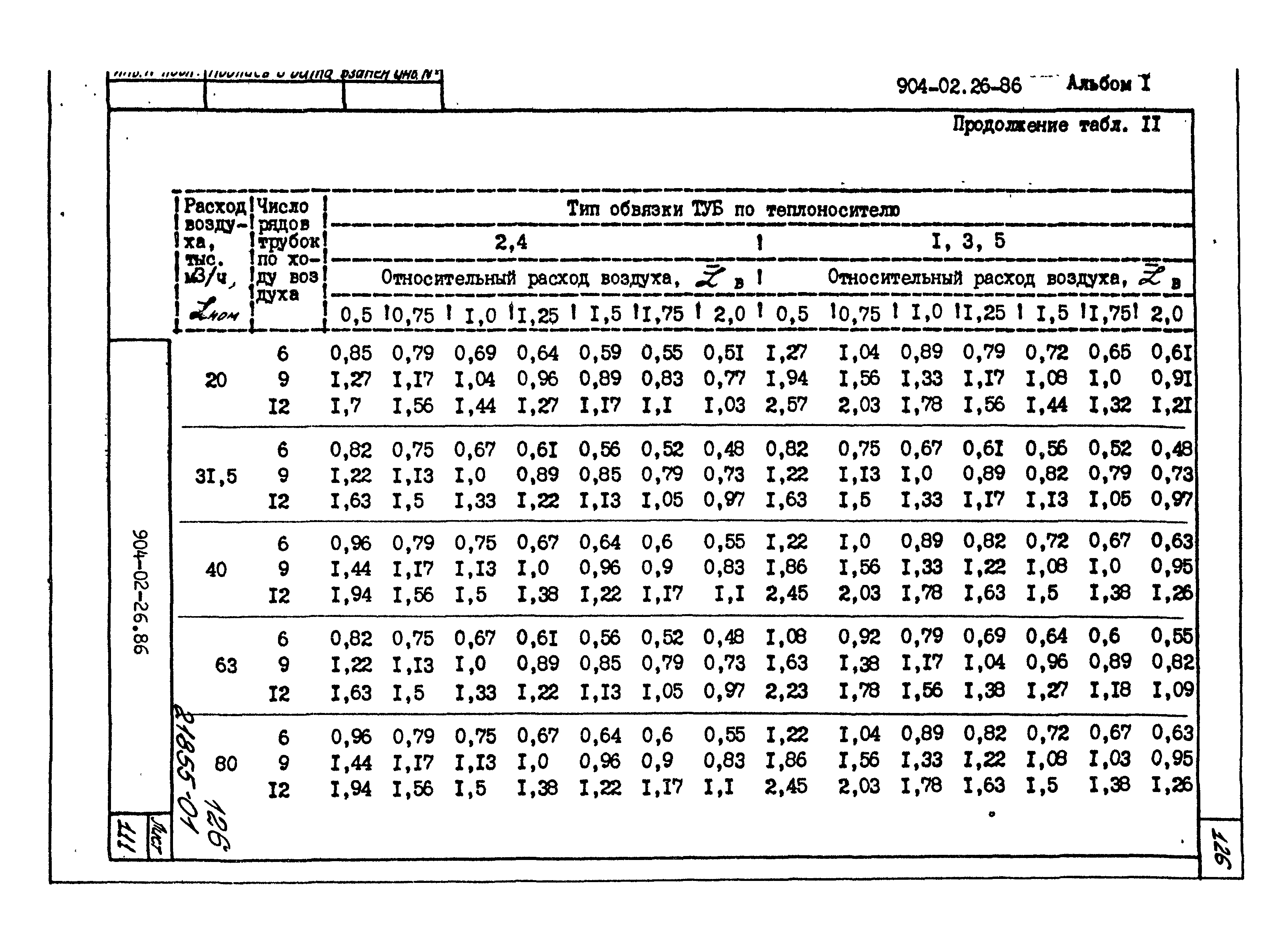 Типовые материалы для проектирования 904-02-26.86