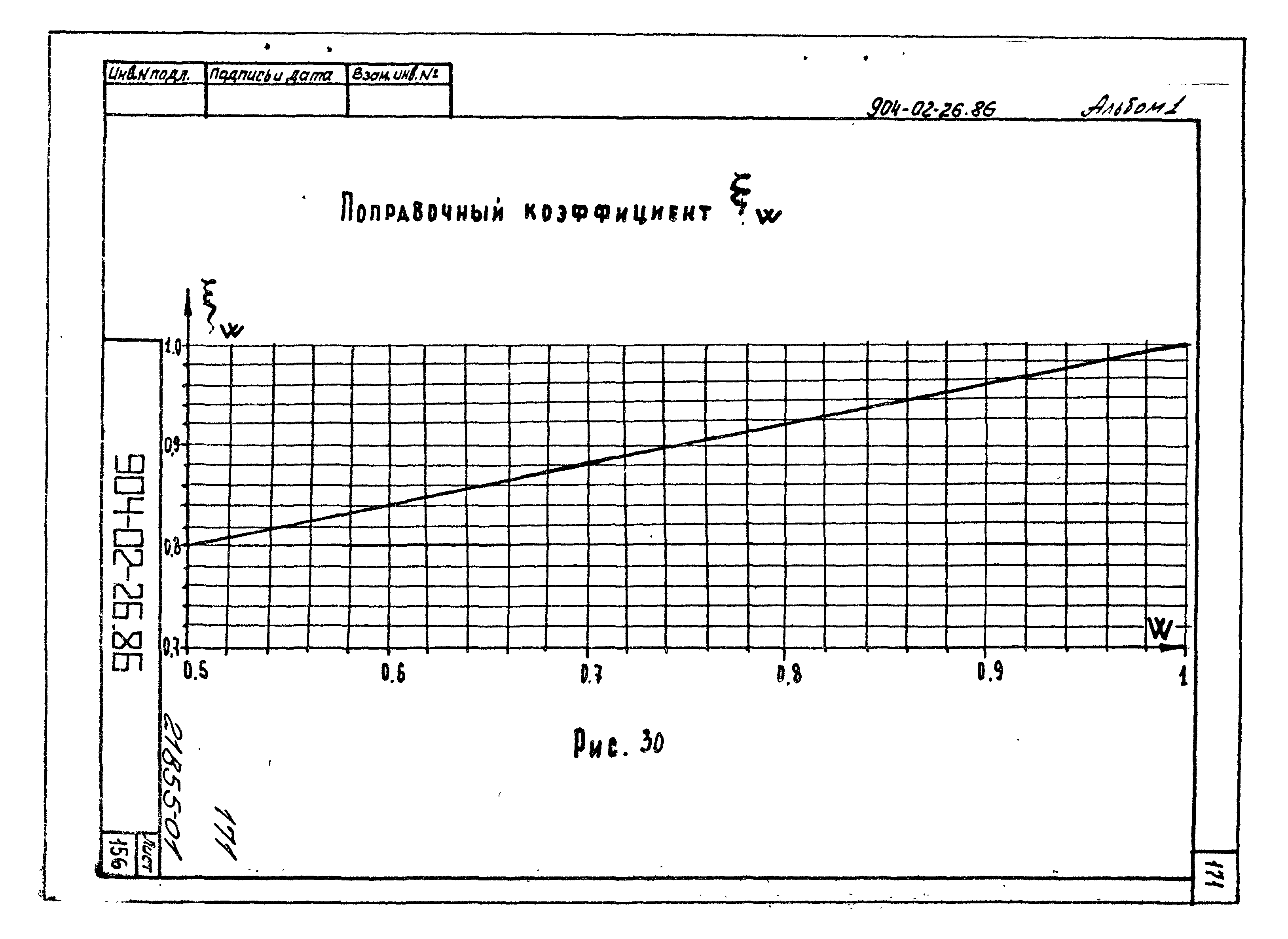 Типовые материалы для проектирования 904-02-26.86