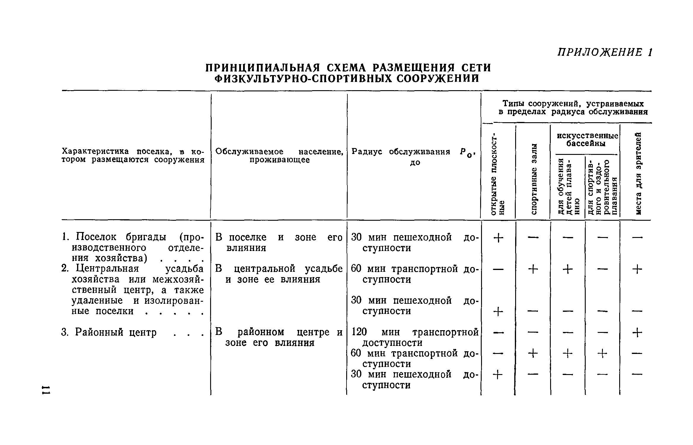 ВСН 16-73/Госгражданстрой