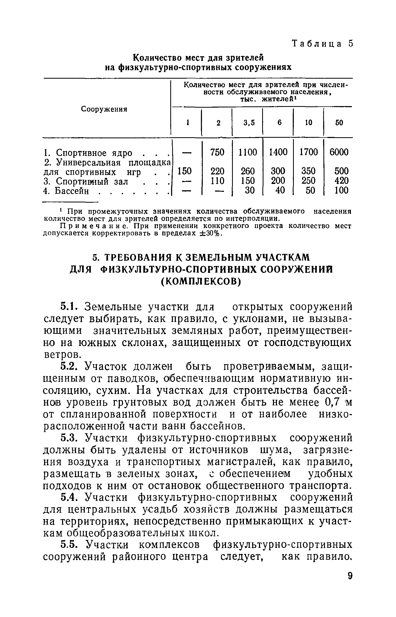 ВСН 16-73/Госгражданстрой