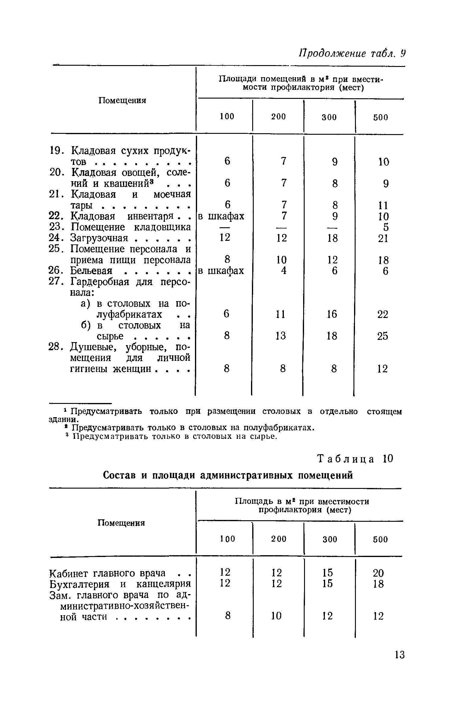 ВСН 13-73/Госгражданстрой