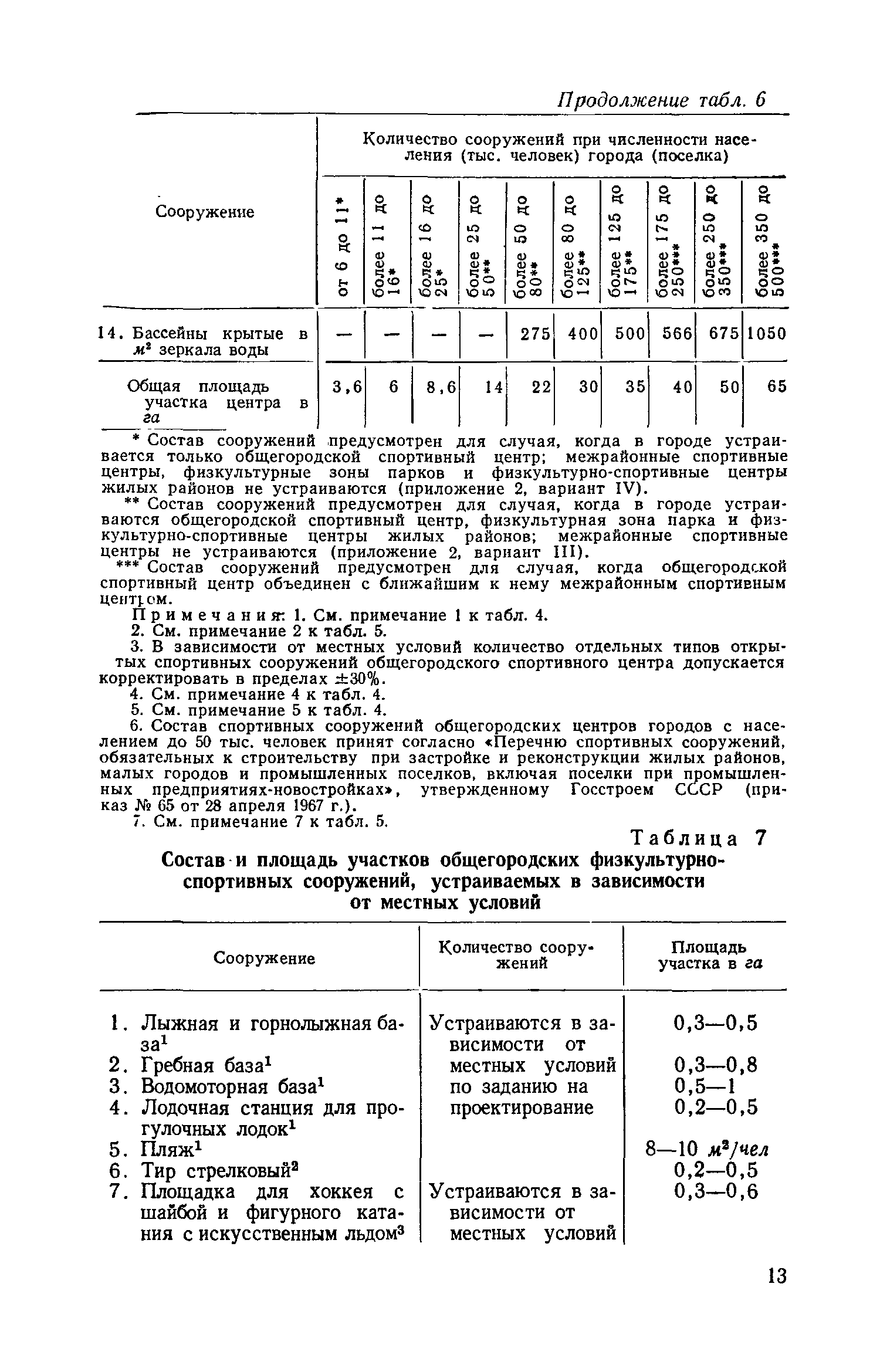 ВСН 2-71/Госгражданстрой