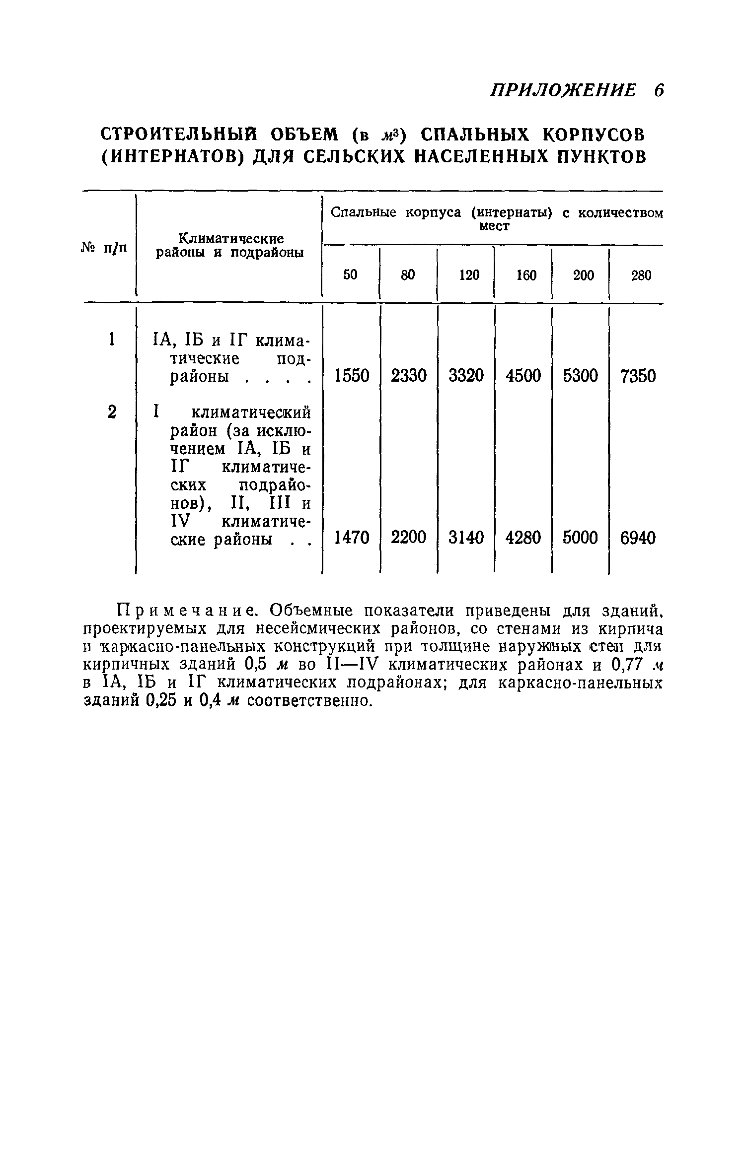 СН 402-69