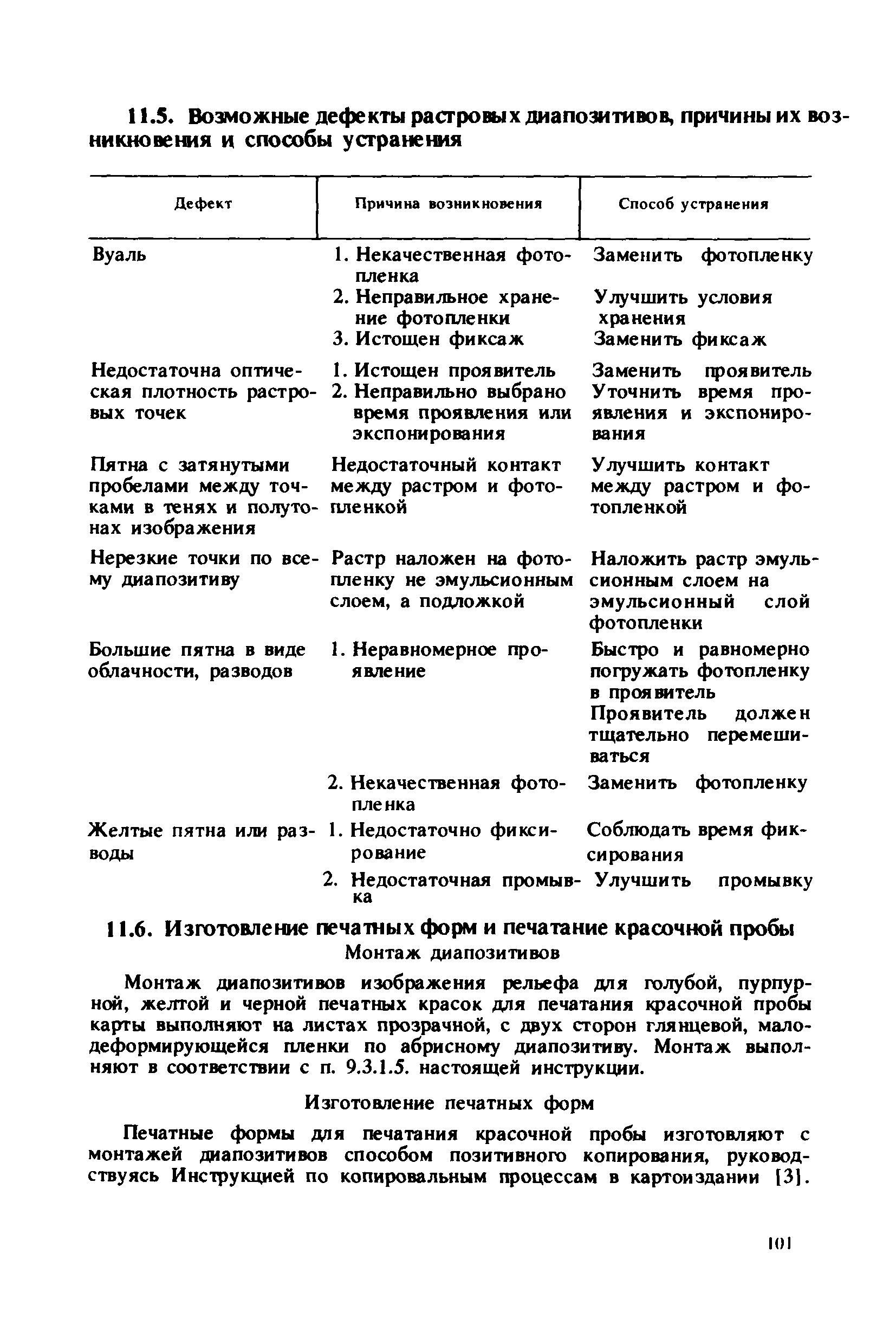 ГКИНП 15-232-90