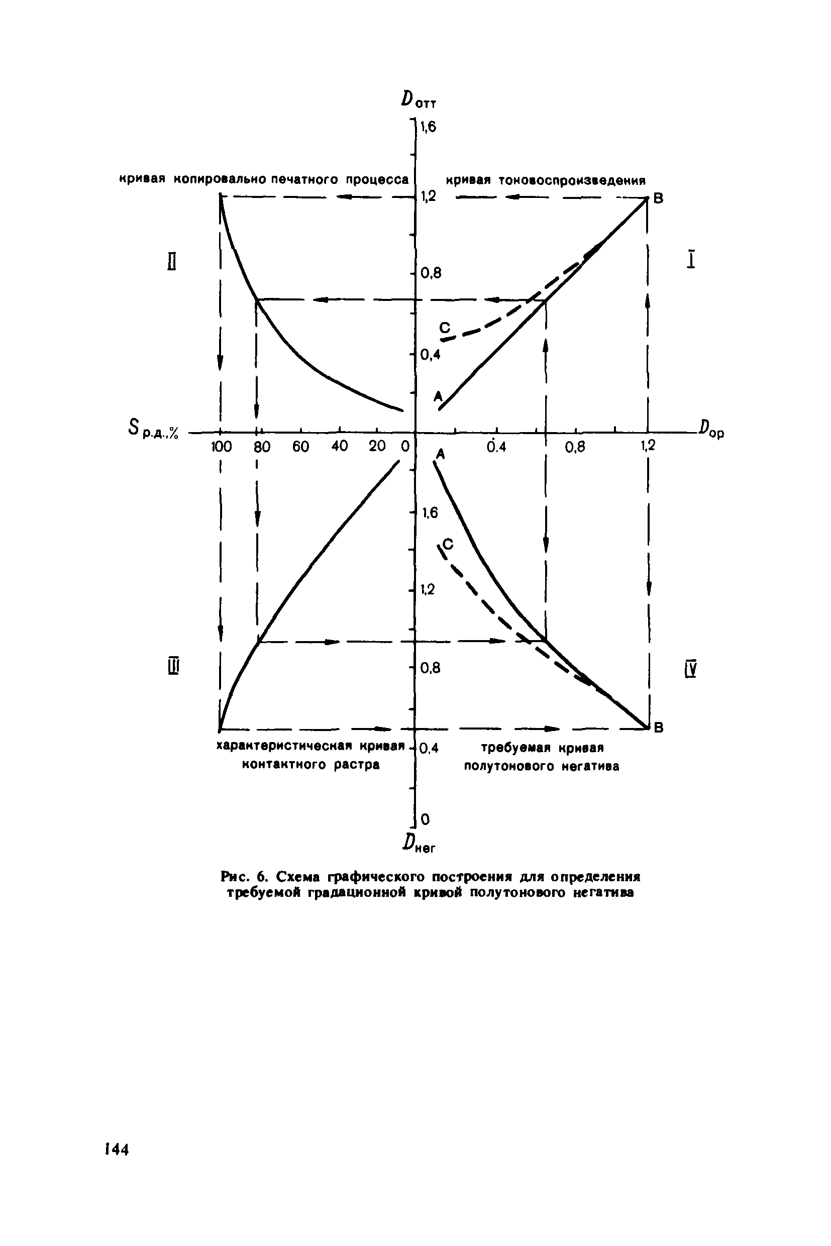 ГКИНП 15-232-90