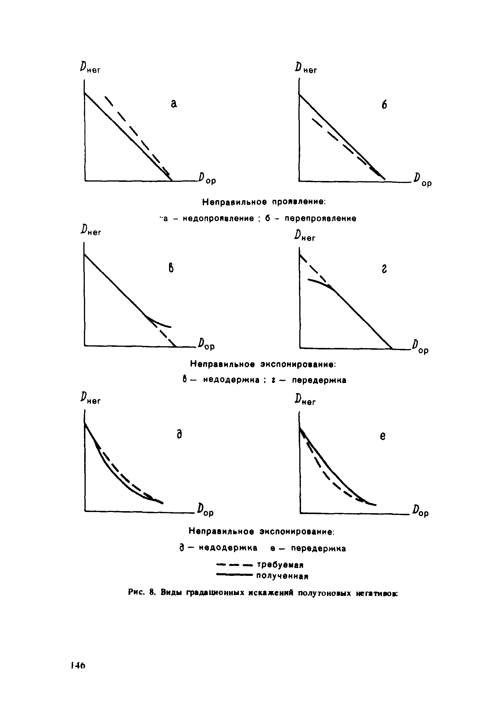 ГКИНП 15-232-90