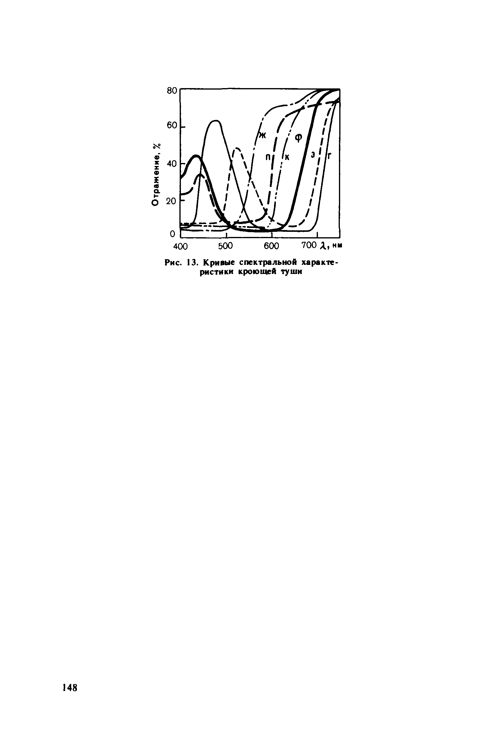 ГКИНП 15-232-90