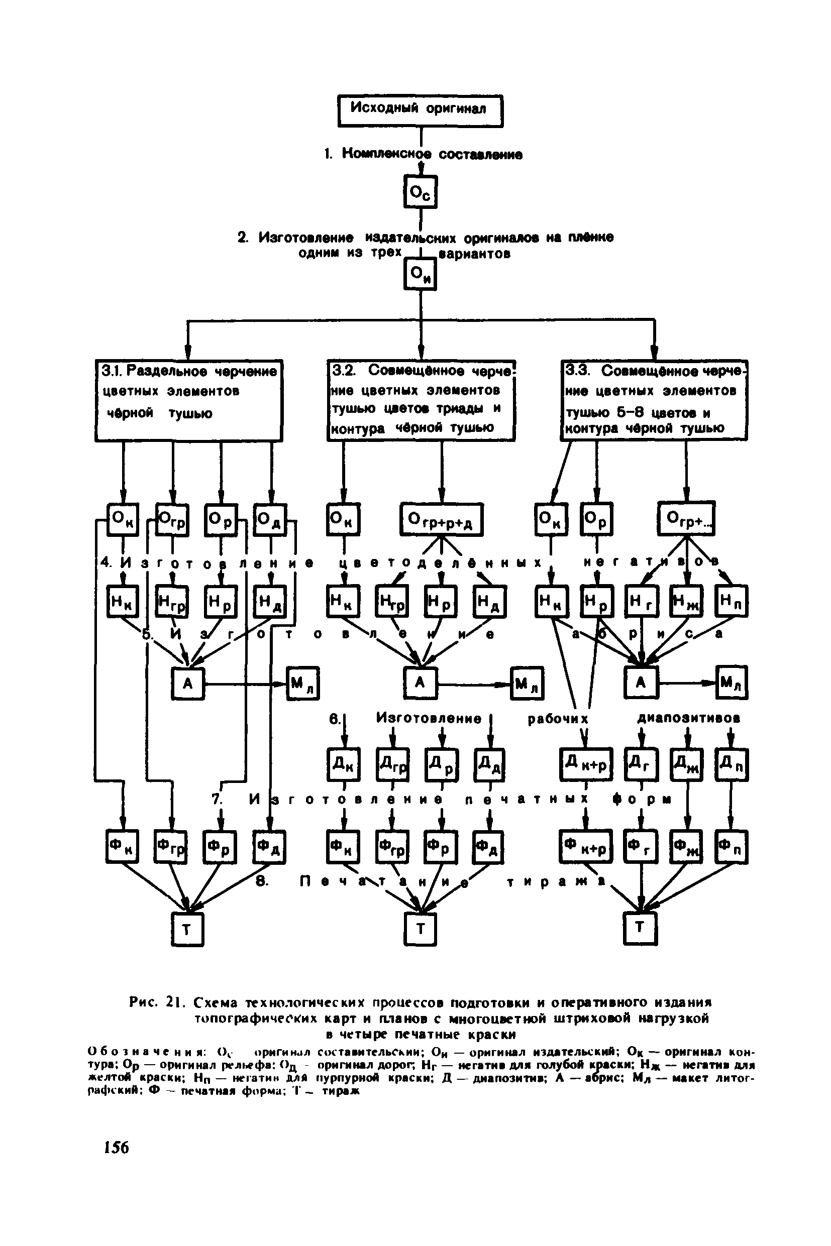 ГКИНП 15-232-90