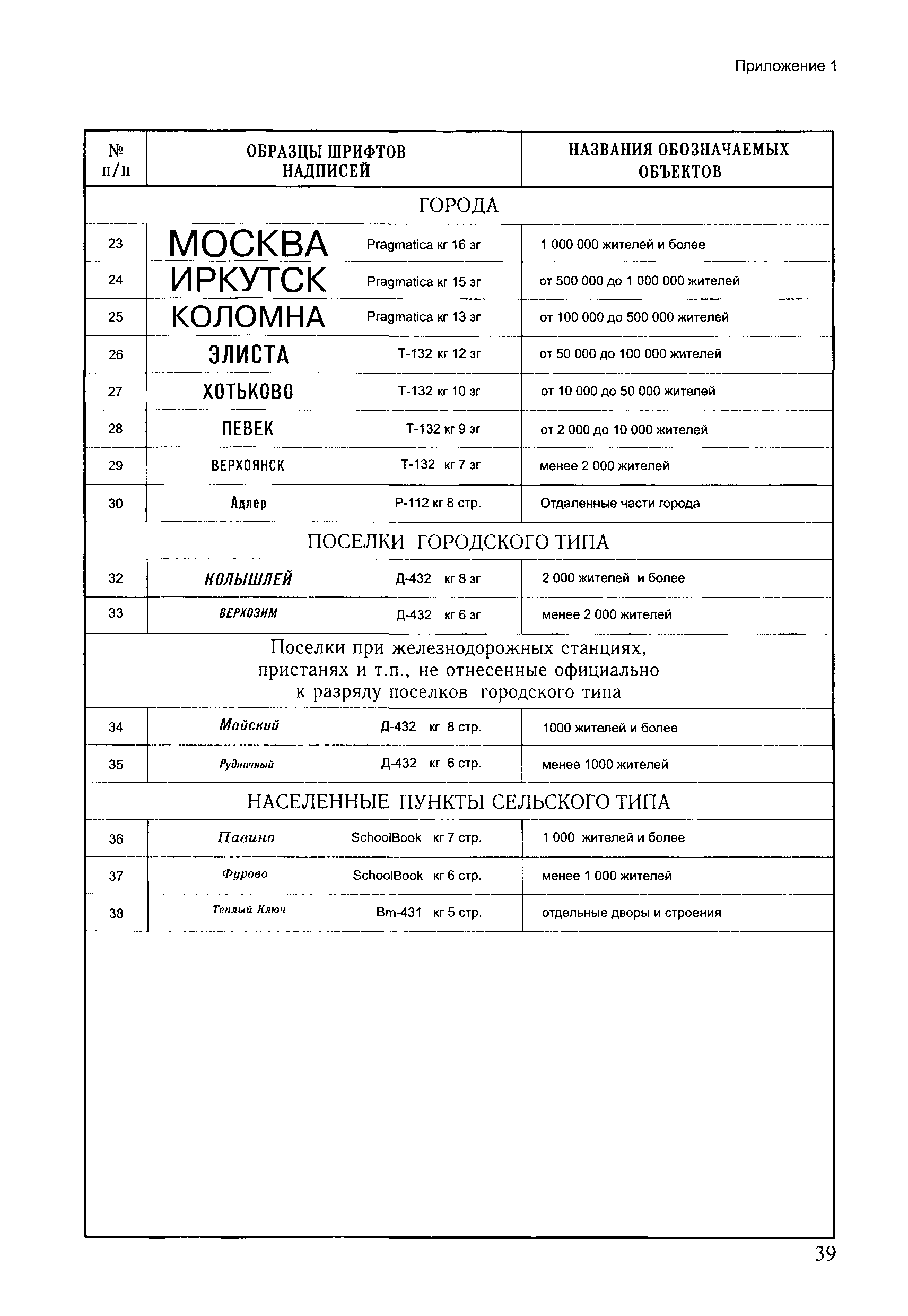 ГКИНП (ОНТА) 14-259-02