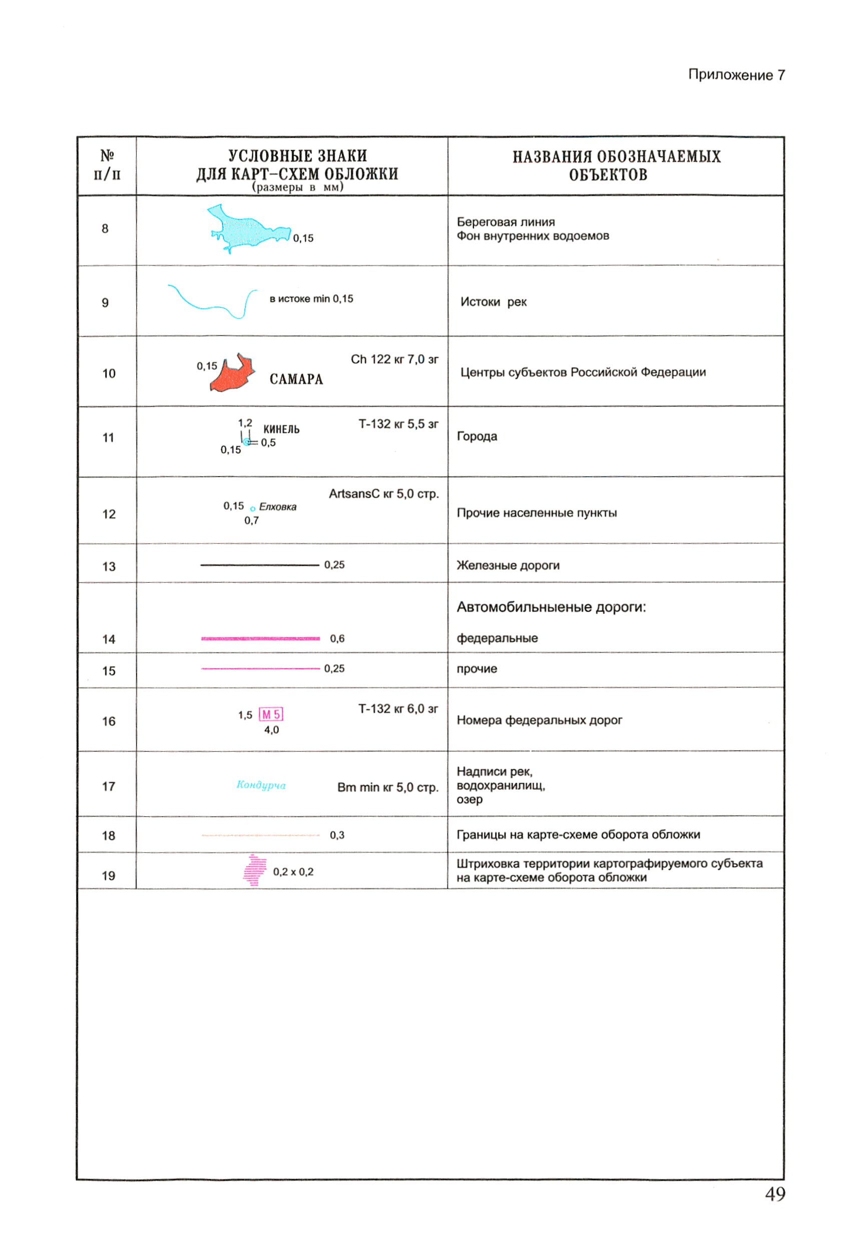 ГКИНП (ОНТА) 14-259-02