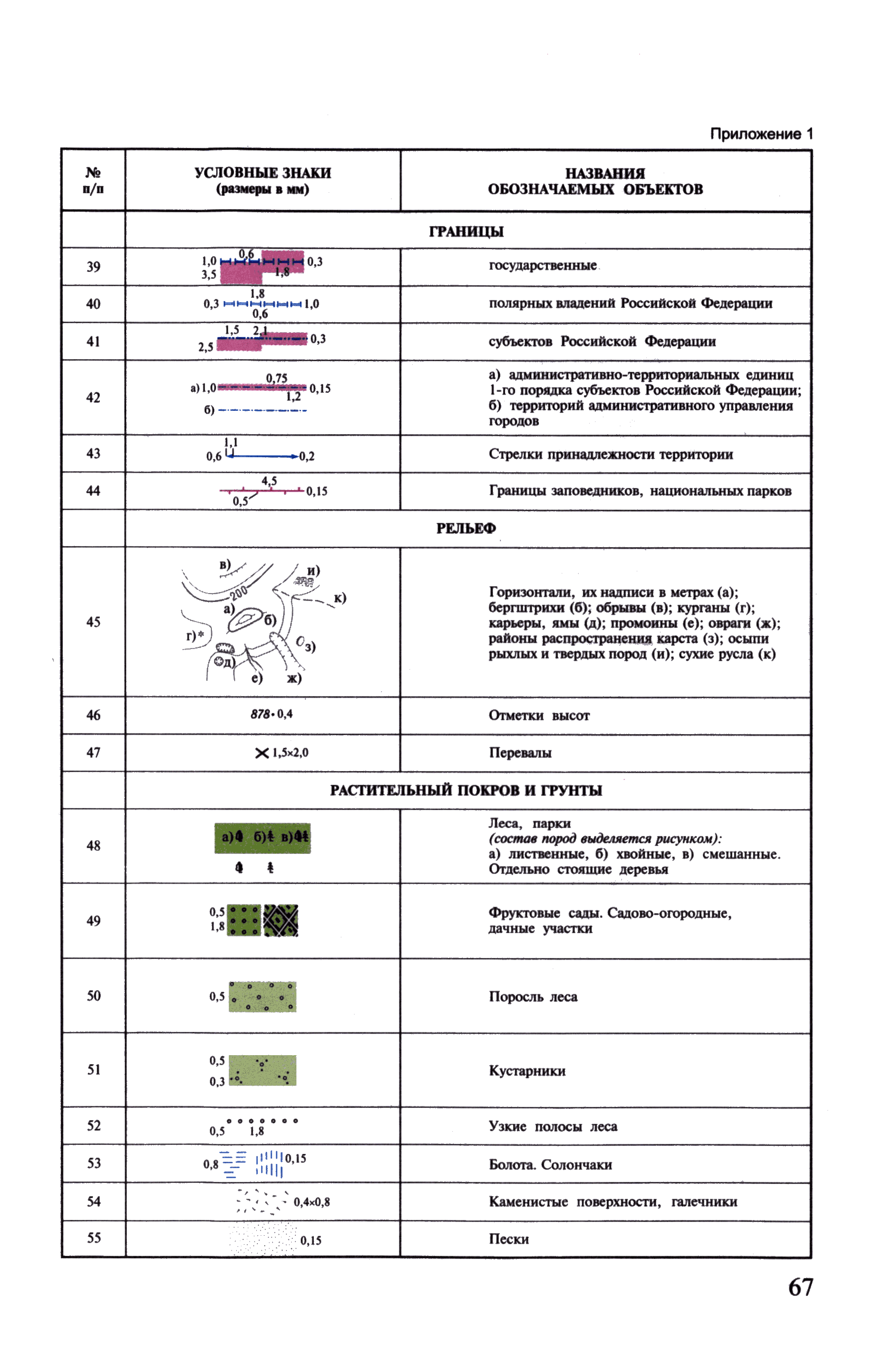 ГКИНП (ОНТА) 14-258-02