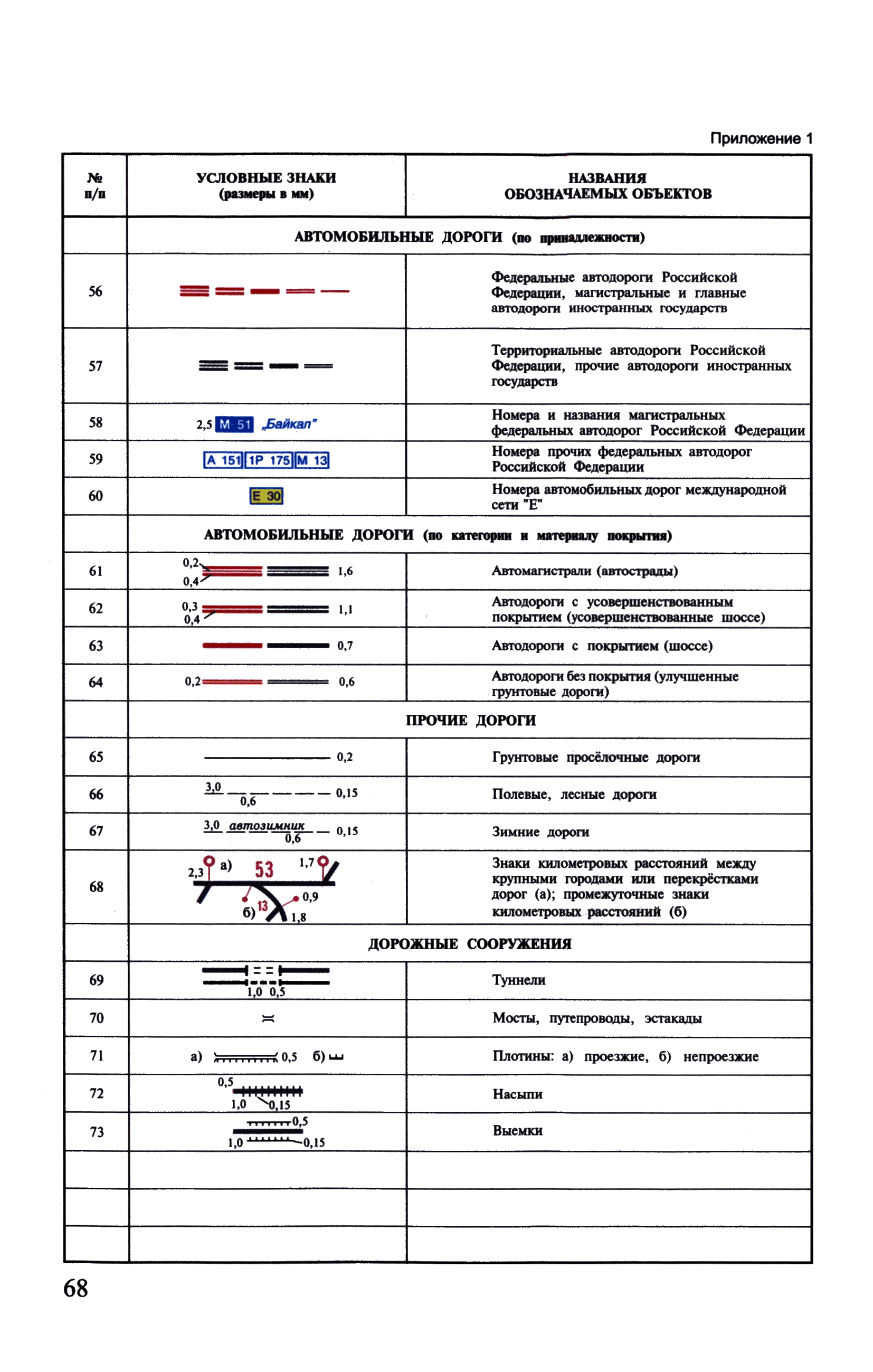 ГКИНП (ОНТА) 14-258-02