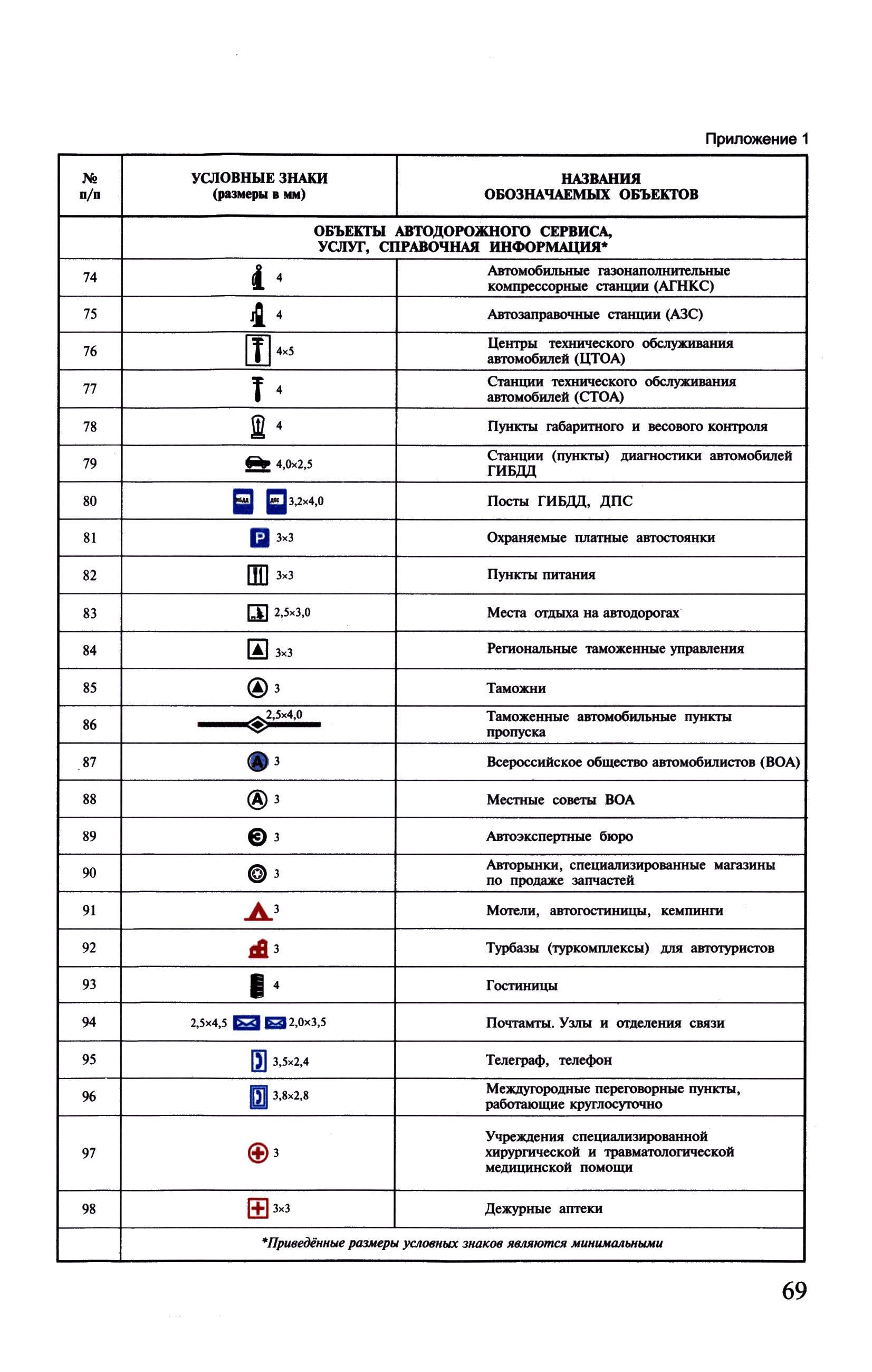 ГКИНП (ОНТА) 14-258-02