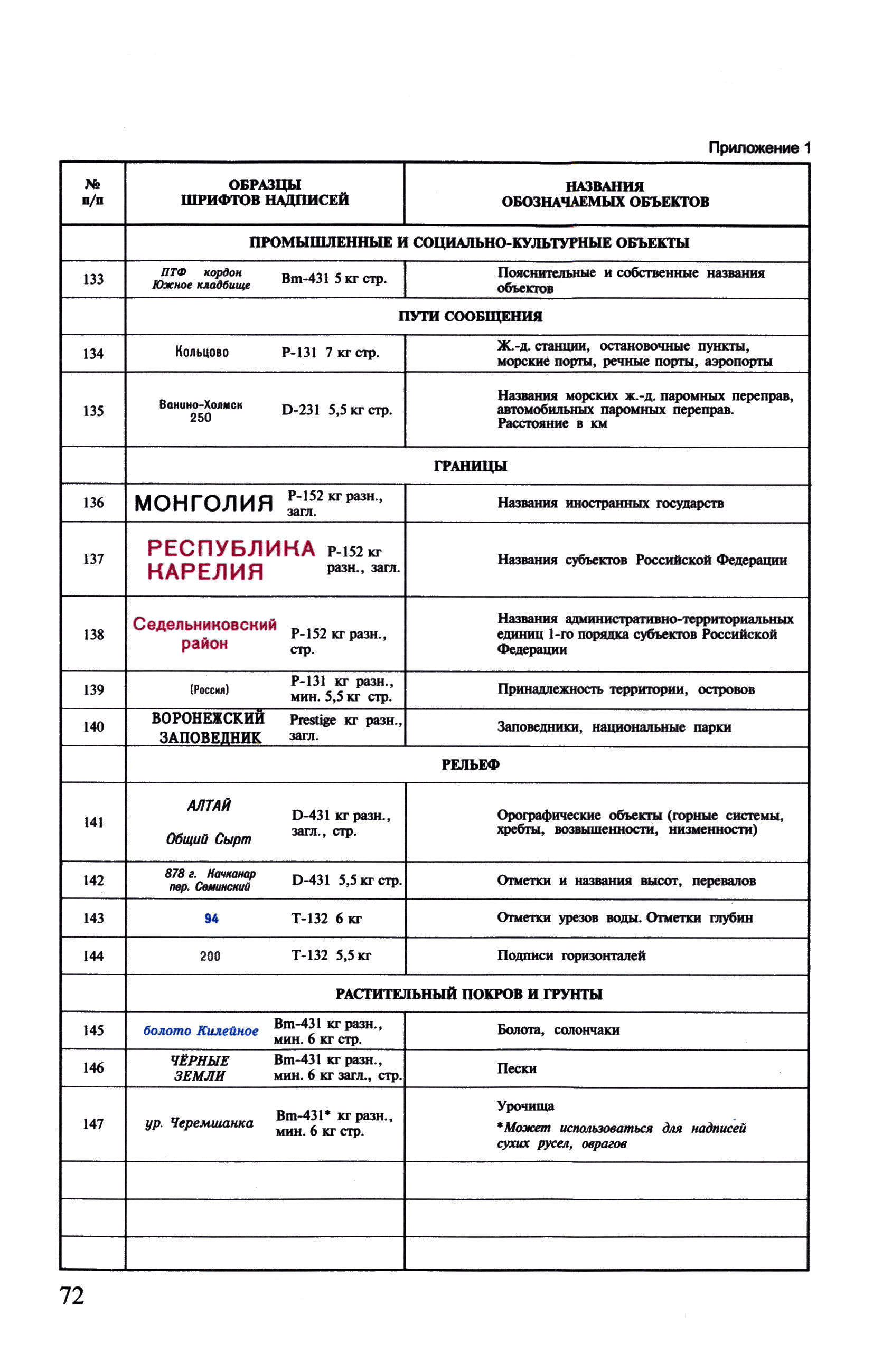 ГКИНП (ОНТА) 14-258-02