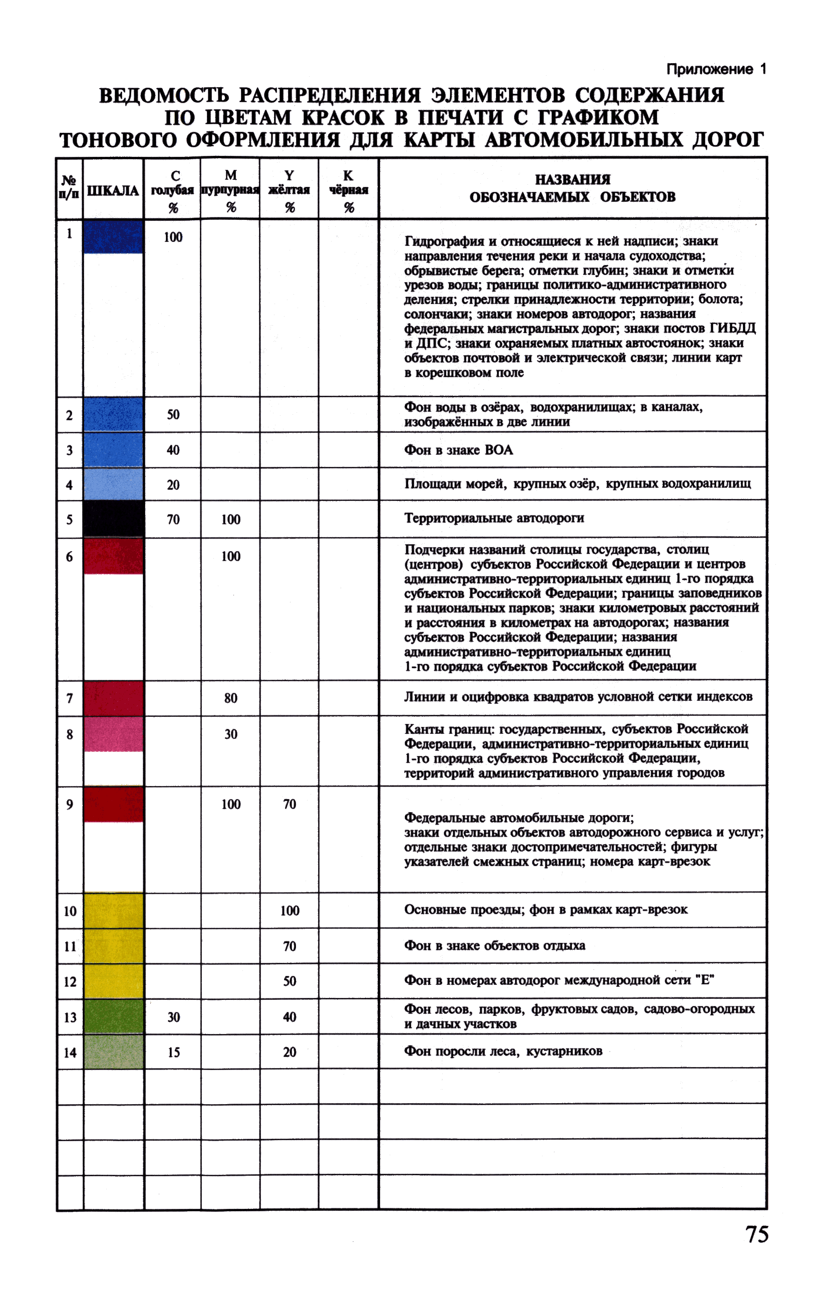 ГКИНП (ОНТА) 14-258-02