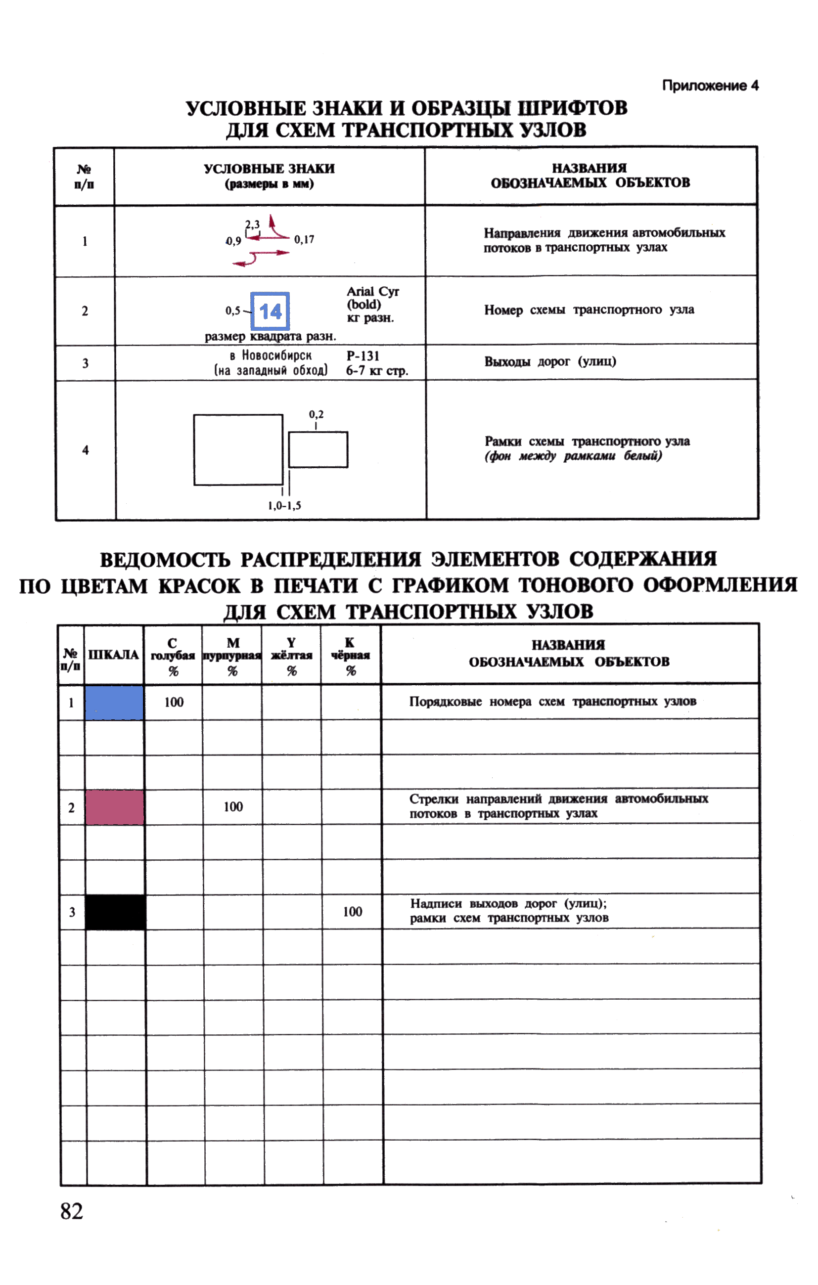 ГКИНП (ОНТА) 14-258-02