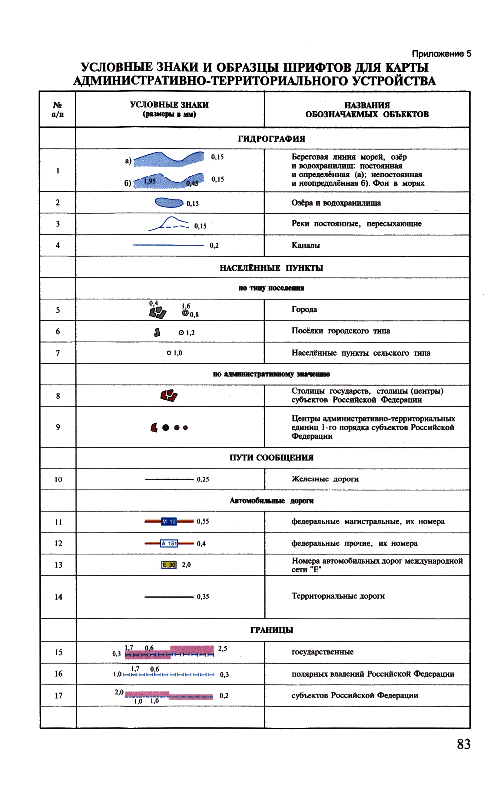 ГКИНП (ОНТА) 14-258-02