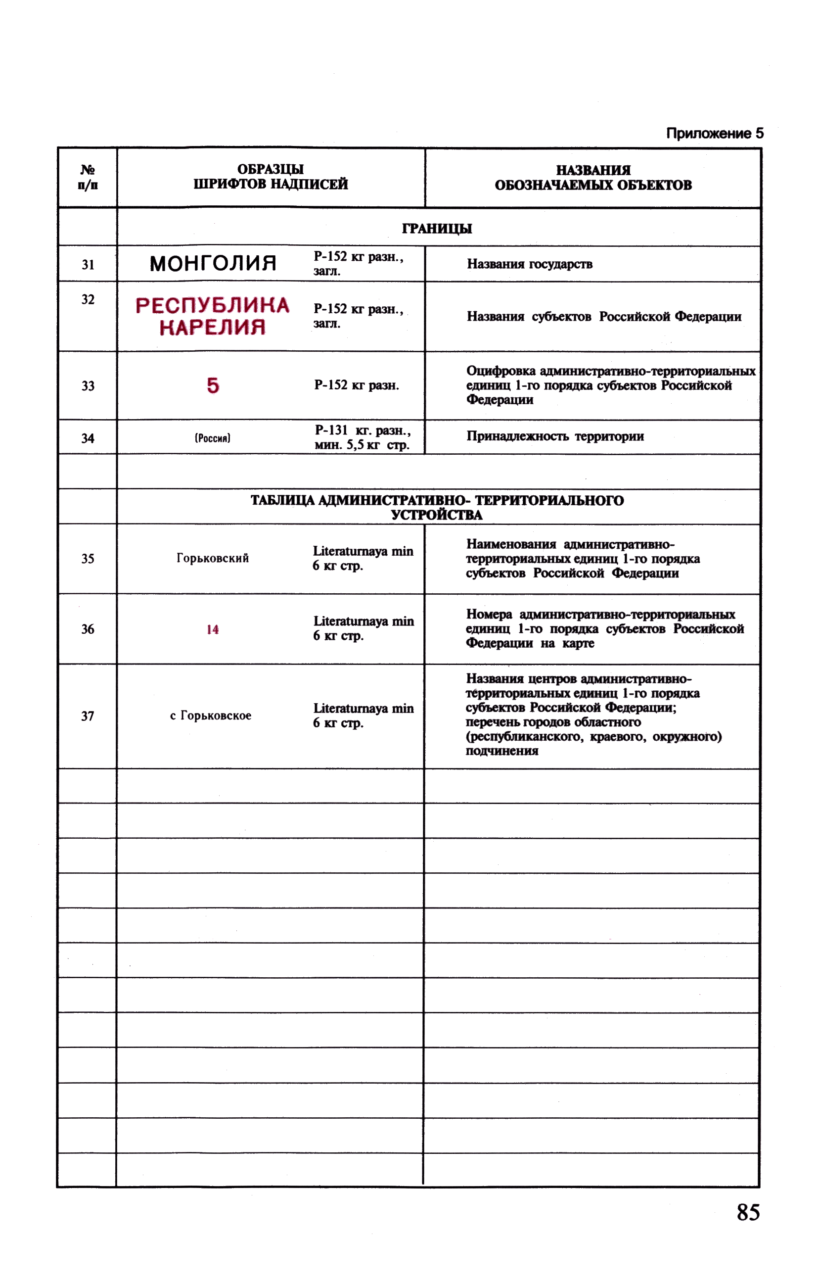 ГКИНП (ОНТА) 14-258-02