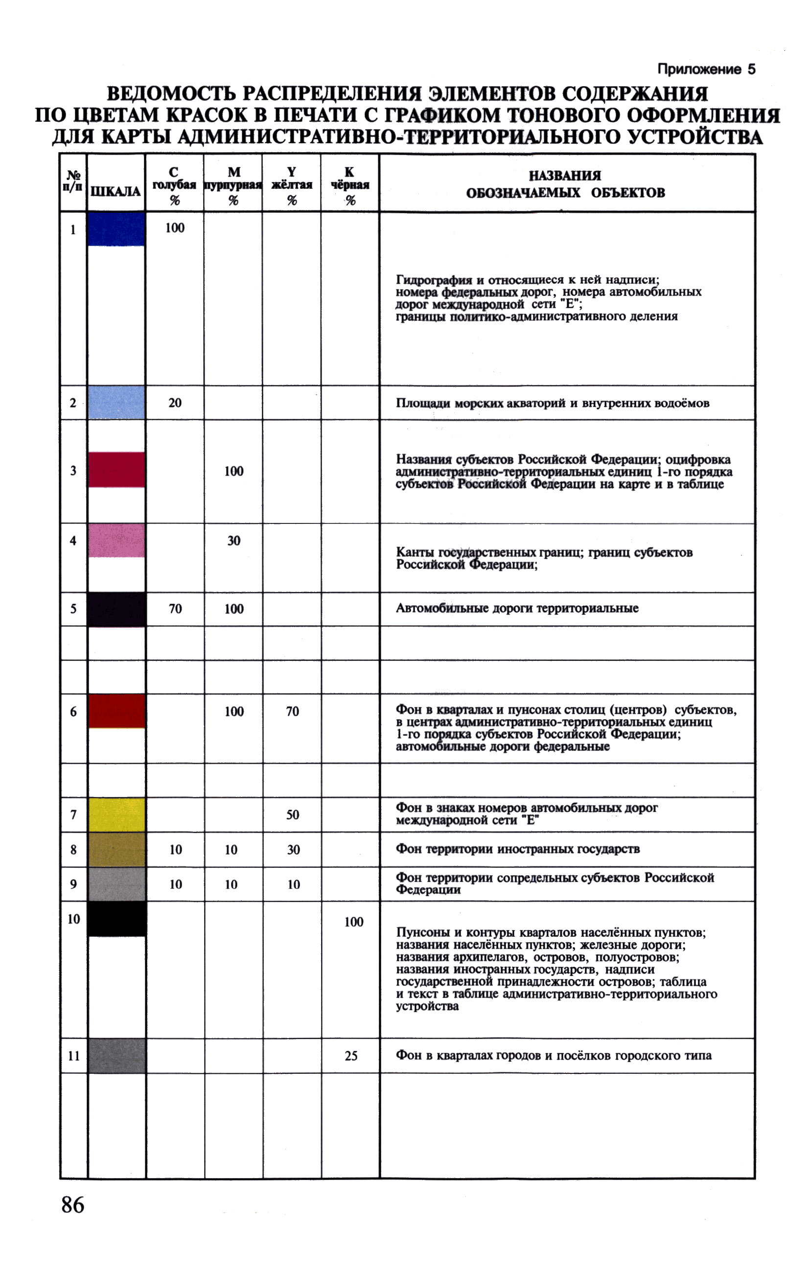 ГКИНП (ОНТА) 14-258-02