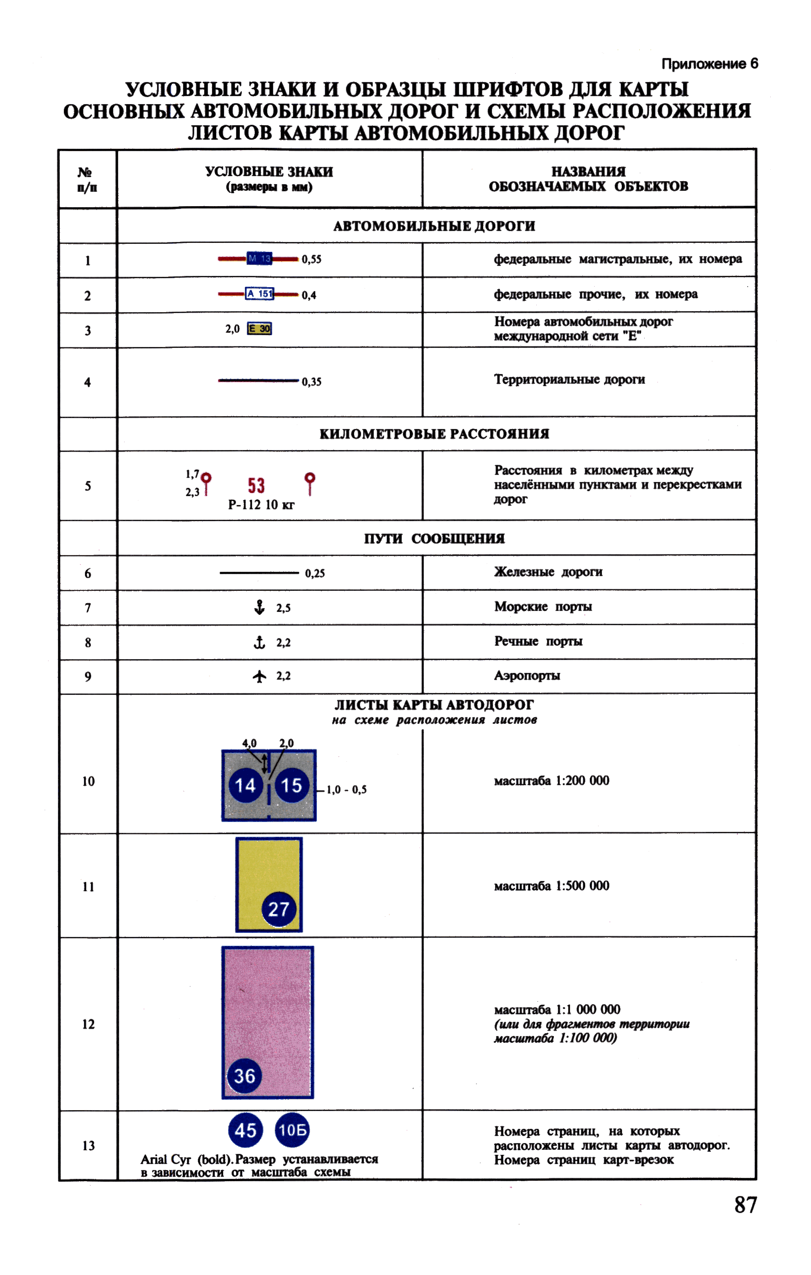 ГКИНП (ОНТА) 14-258-02