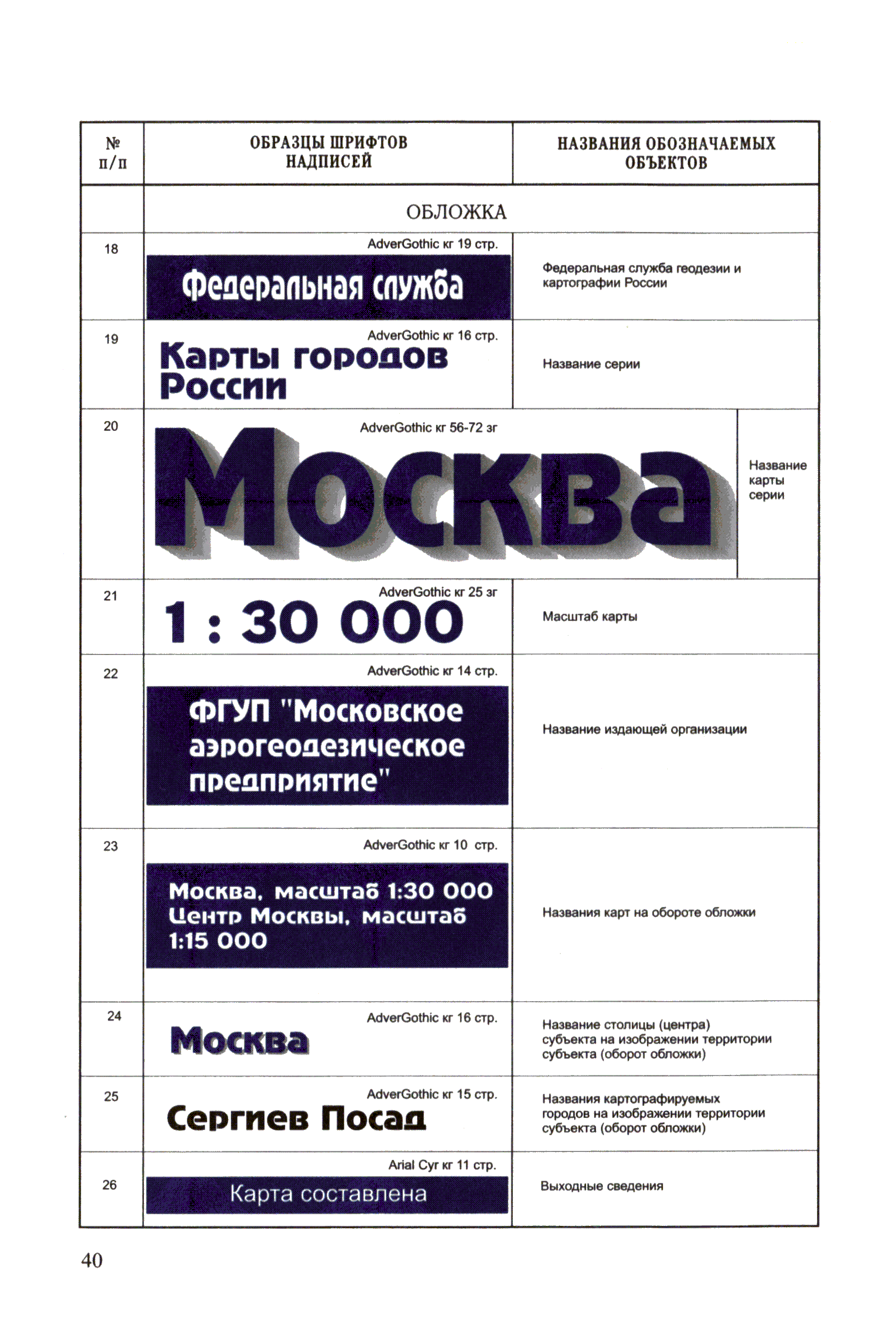 ГКИНП (ОНТА) 14-257-02