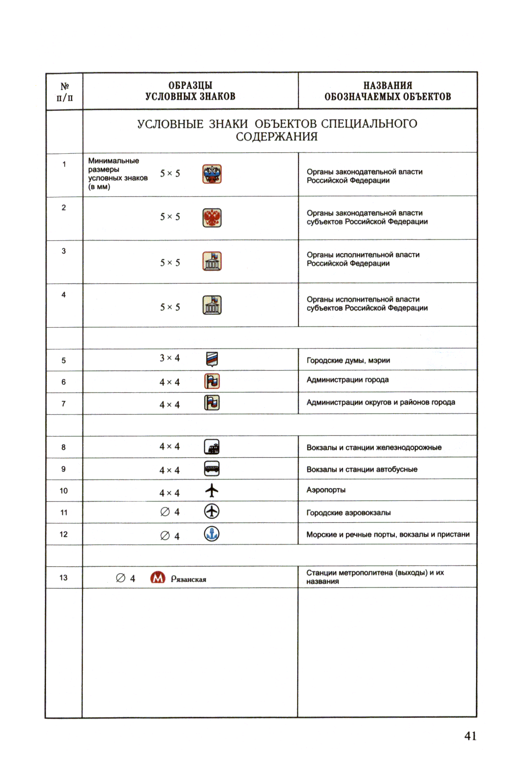 ГКИНП (ОНТА) 14-257-02