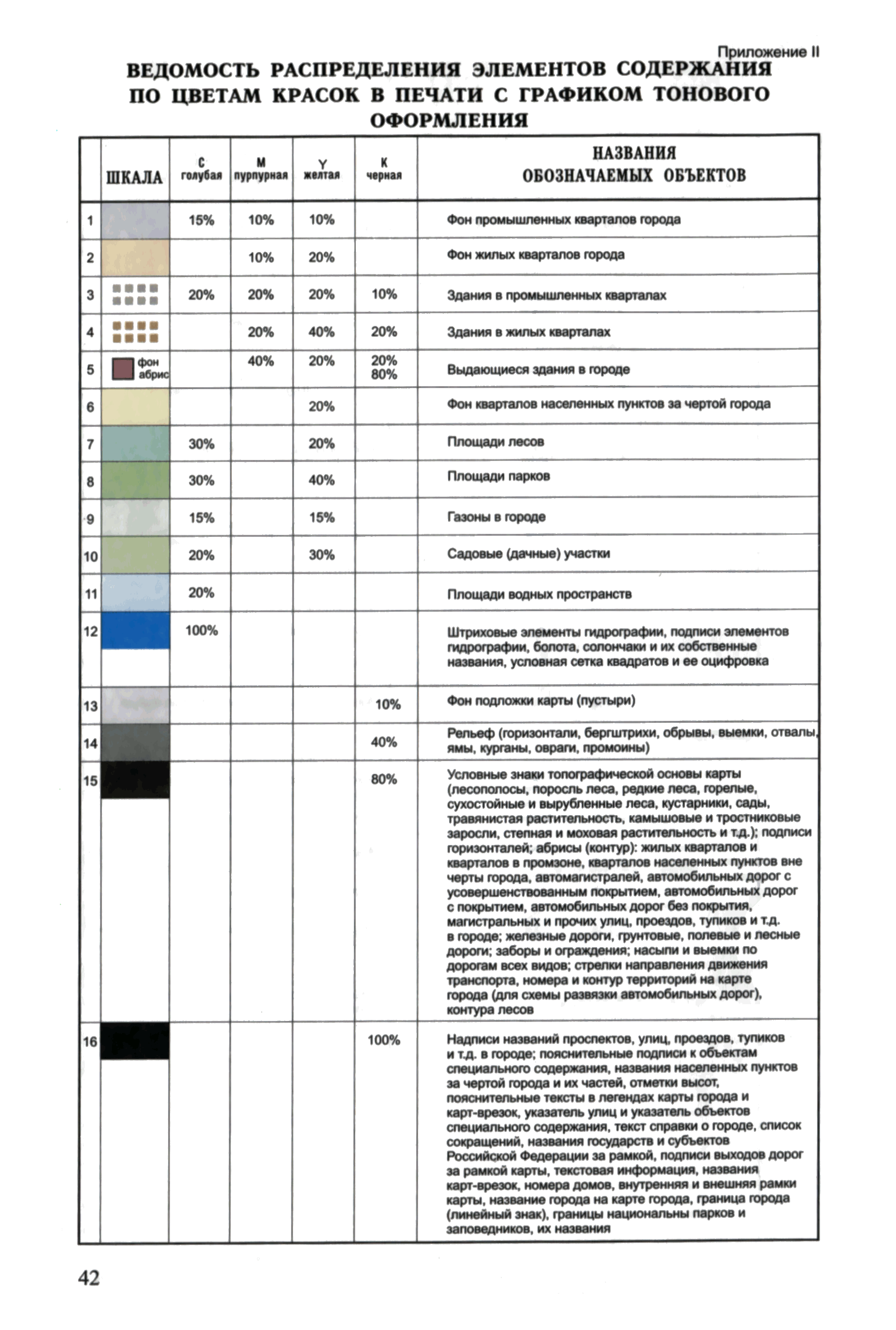 ГКИНП (ОНТА) 14-257-02