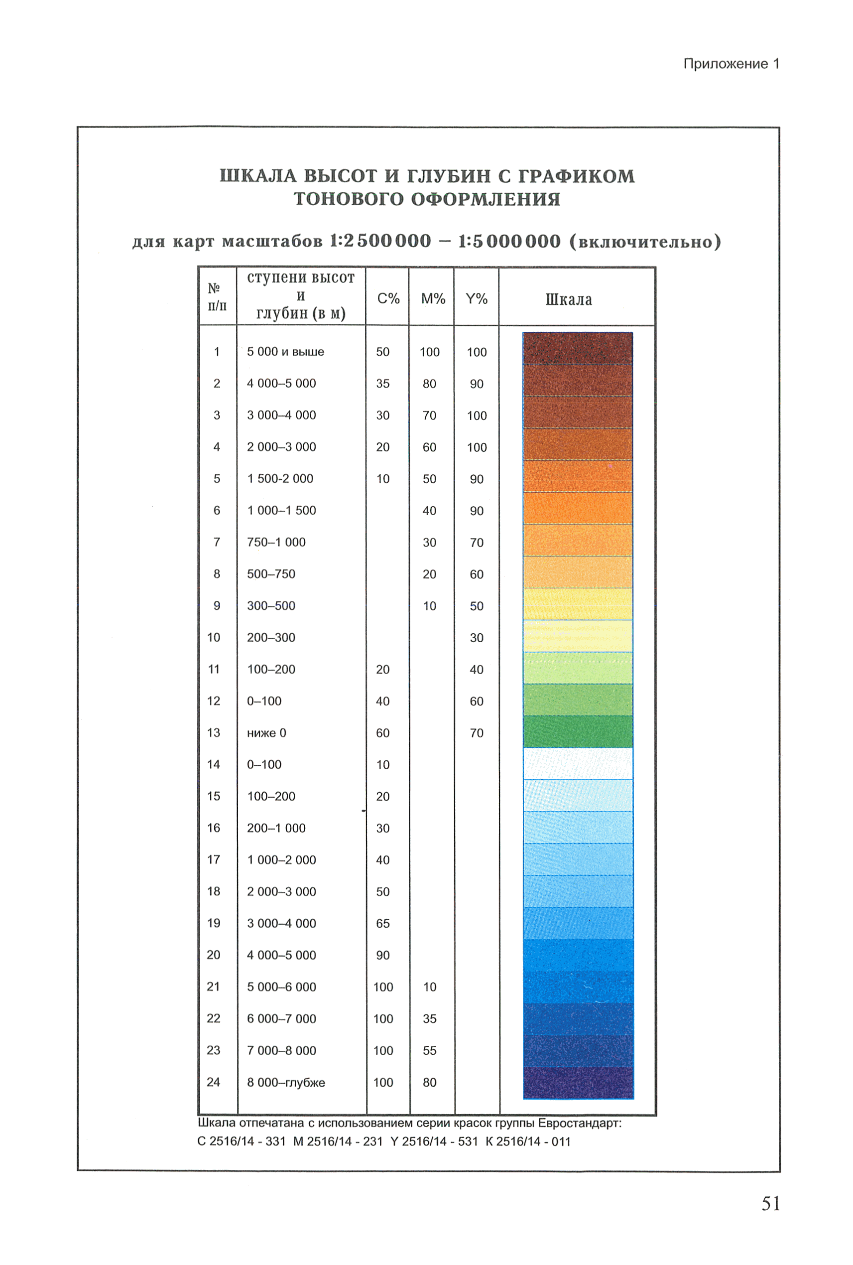 ГКИНП (ОНТА) 14-254-01