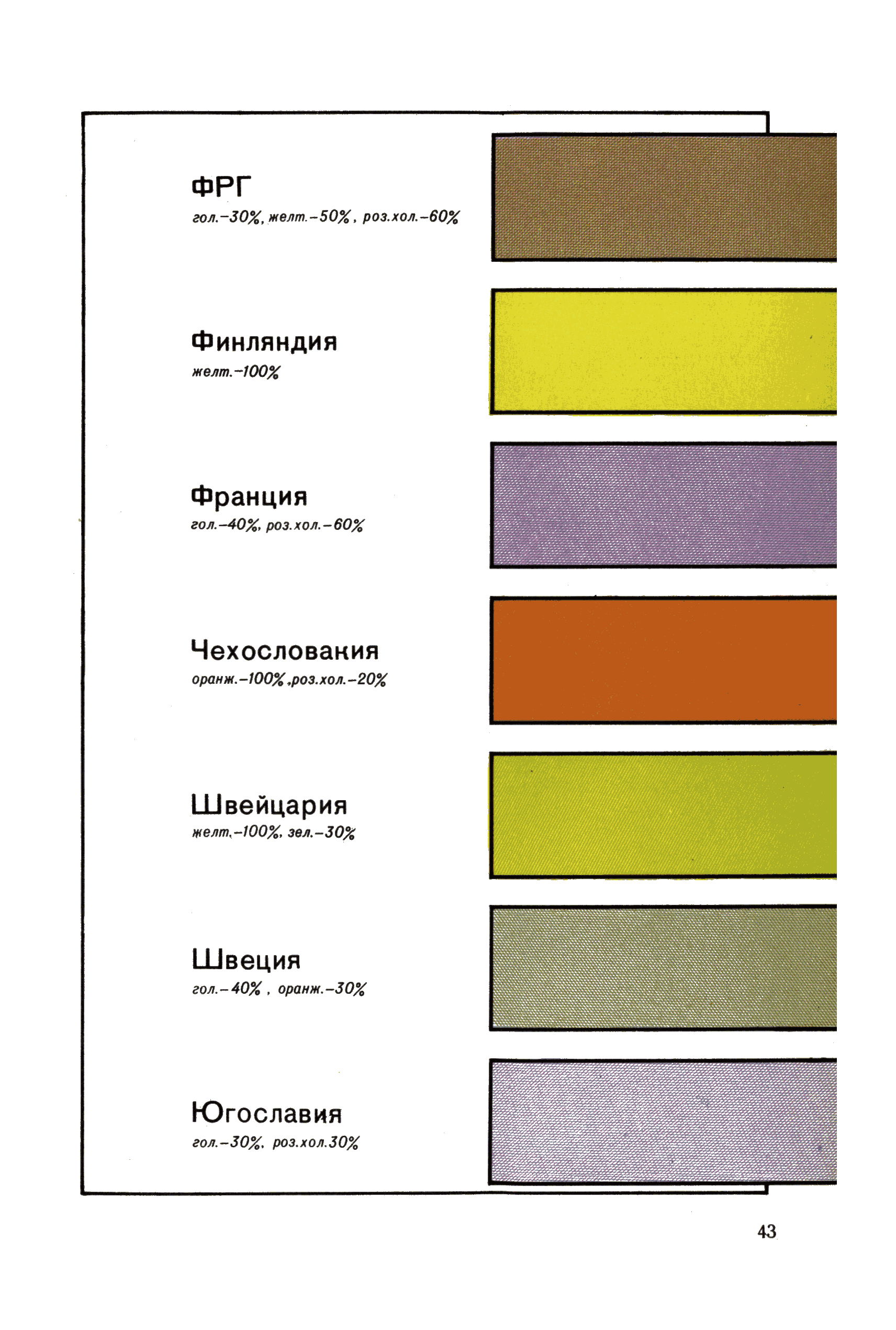 ГКИНП 14-156-82