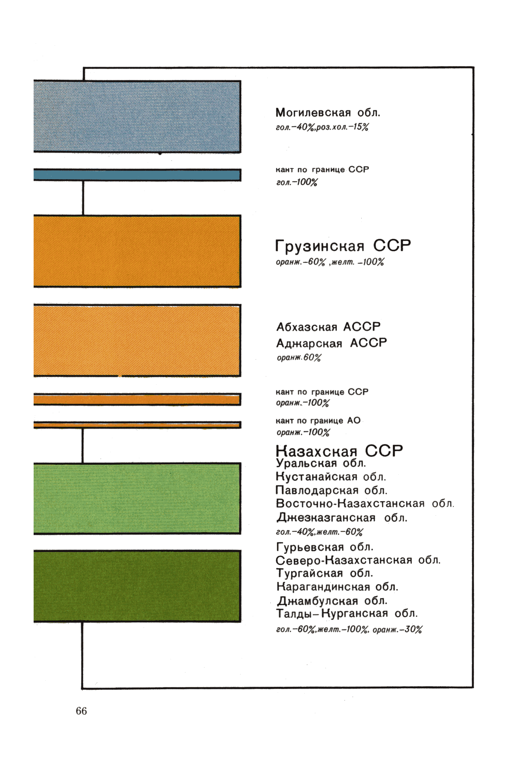 ГКИНП 14-156-82