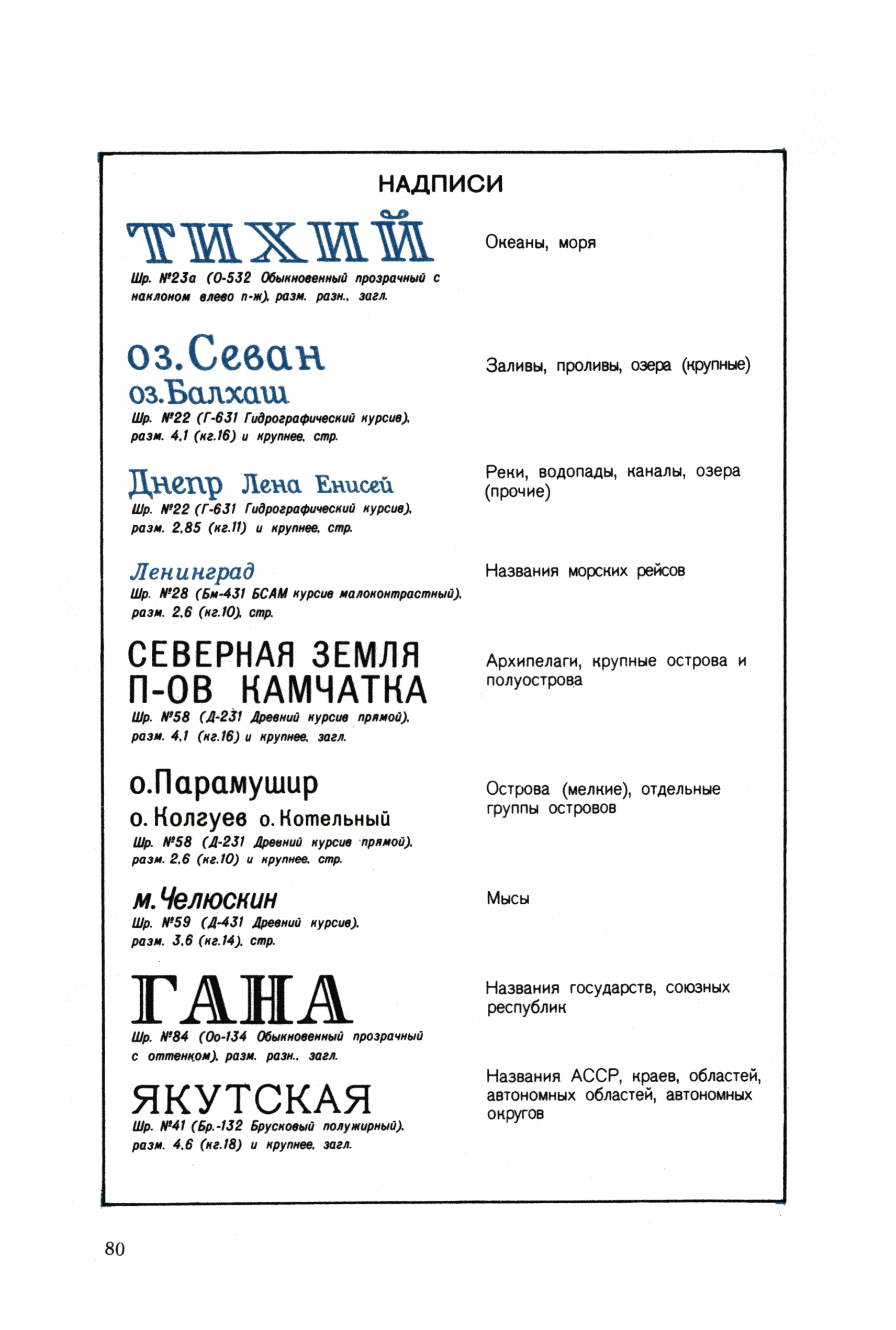 ГКИНП 14-156-82