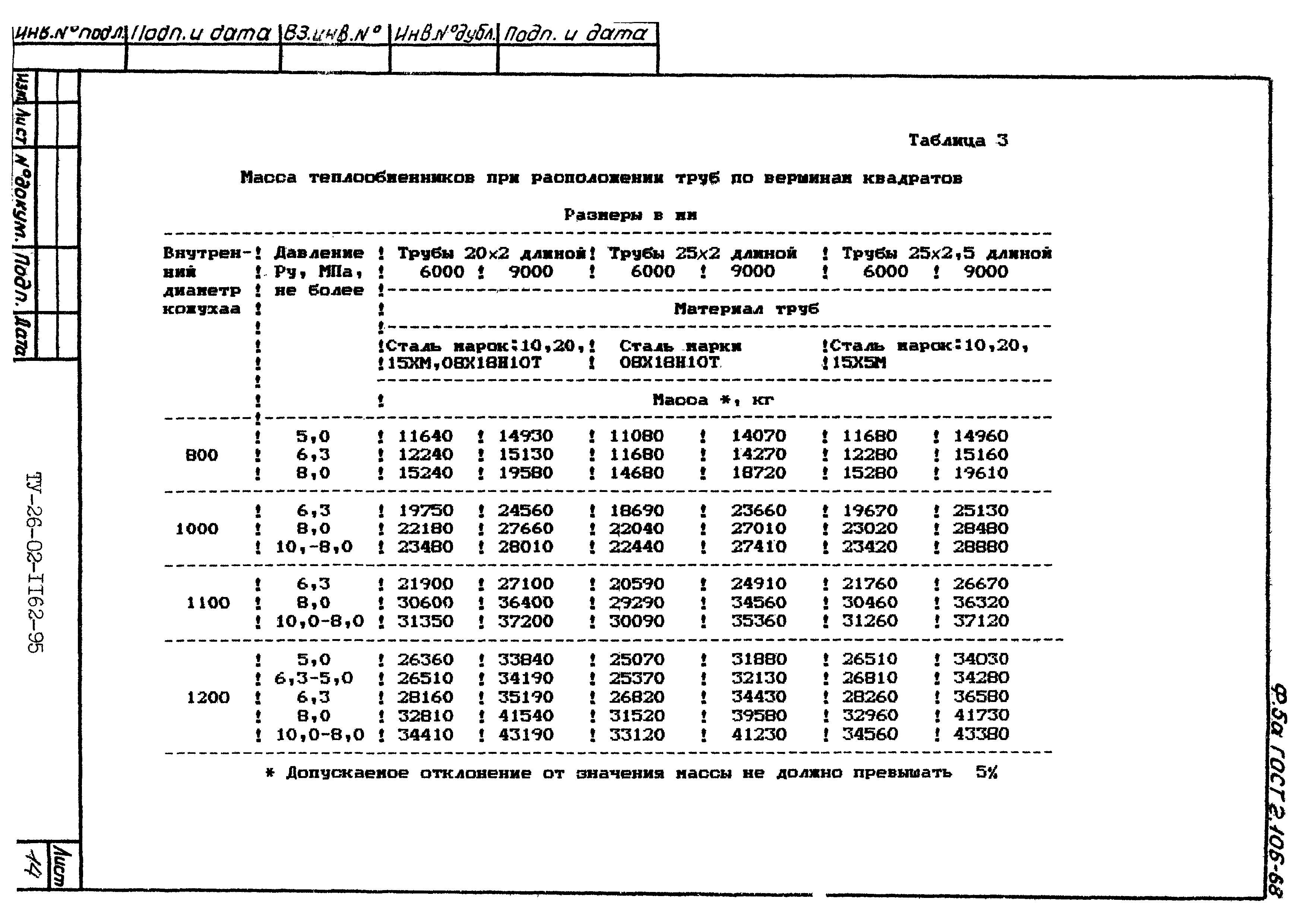 ТУ 26-02-1162-95