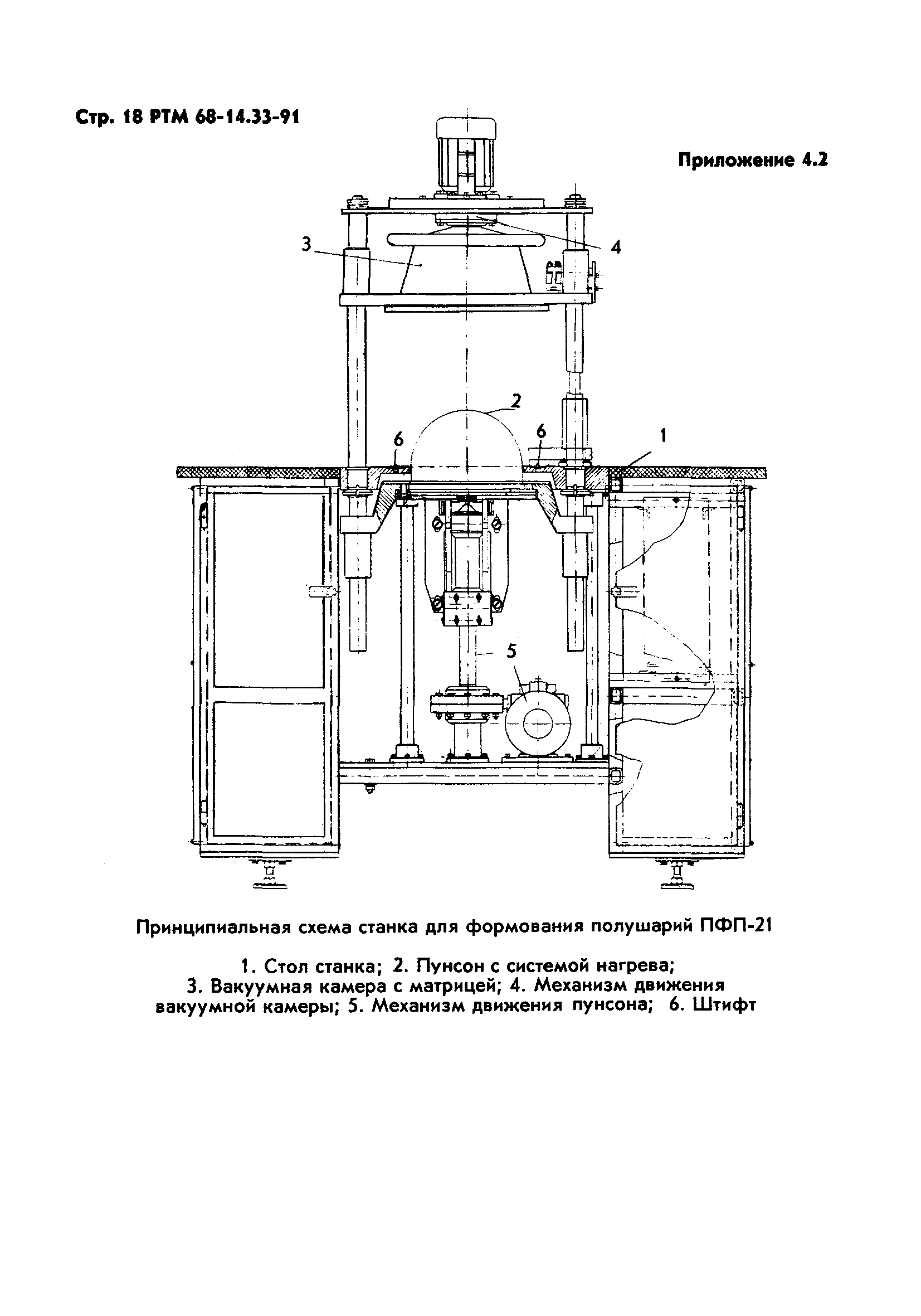 РТМ 68-14.33-91