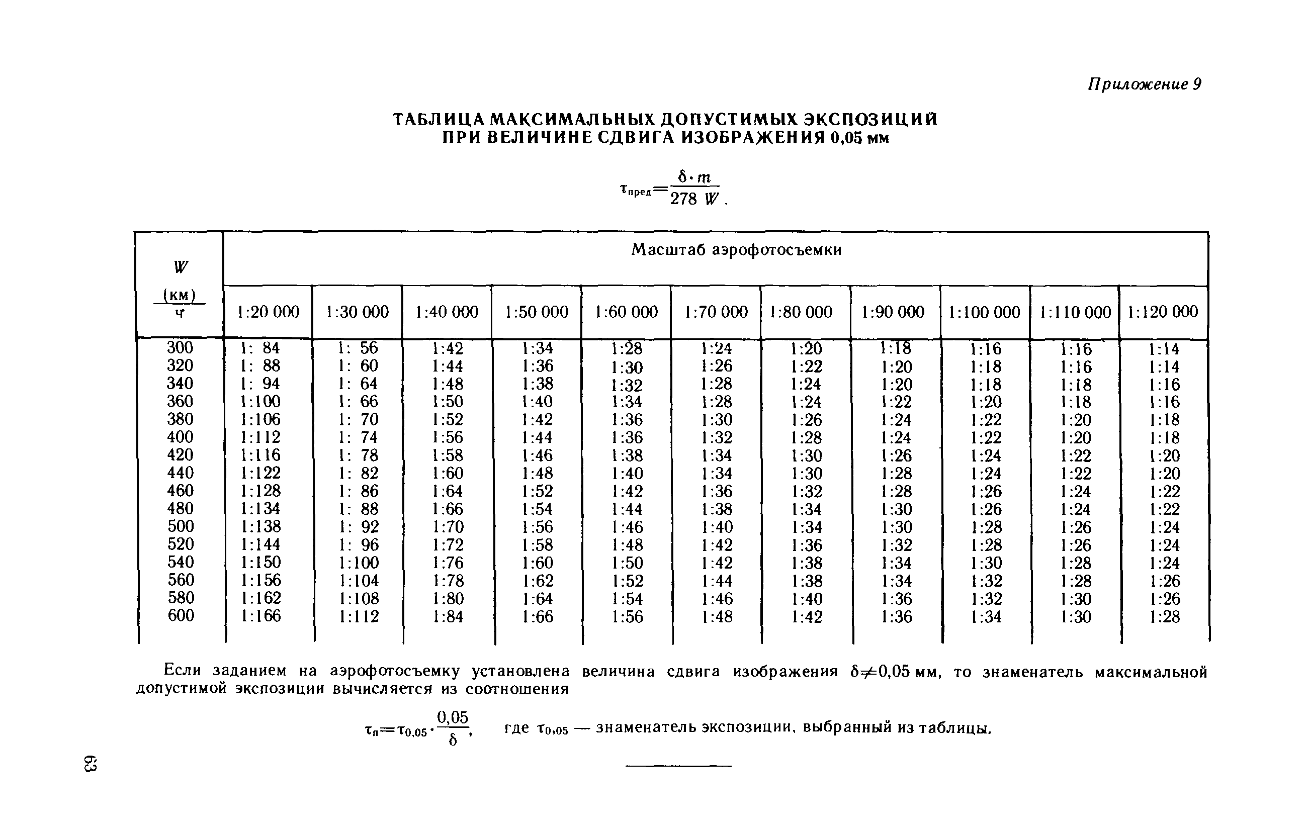 РАФ 89