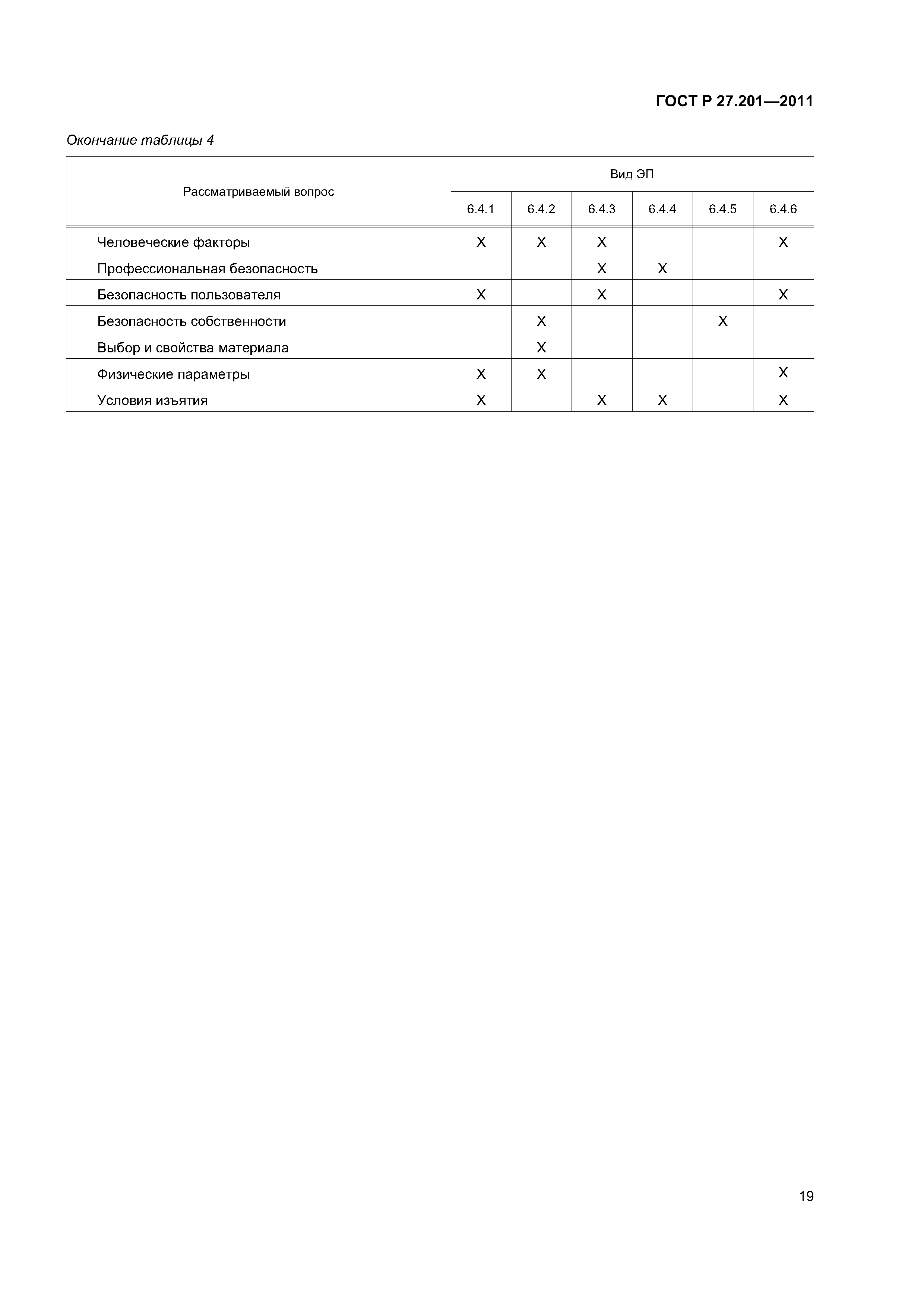 ГОСТ Р 27.201-2011