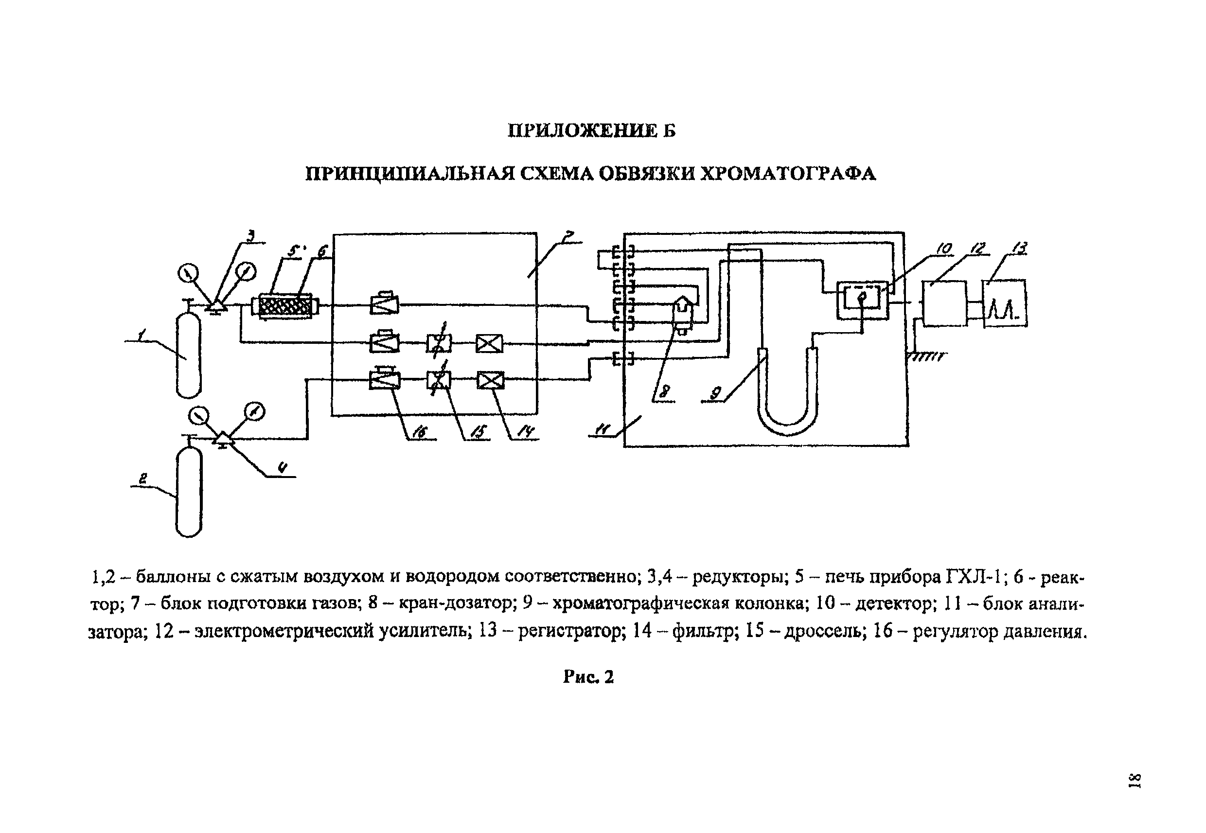 ПНД Ф 13.1:2:3.23-98